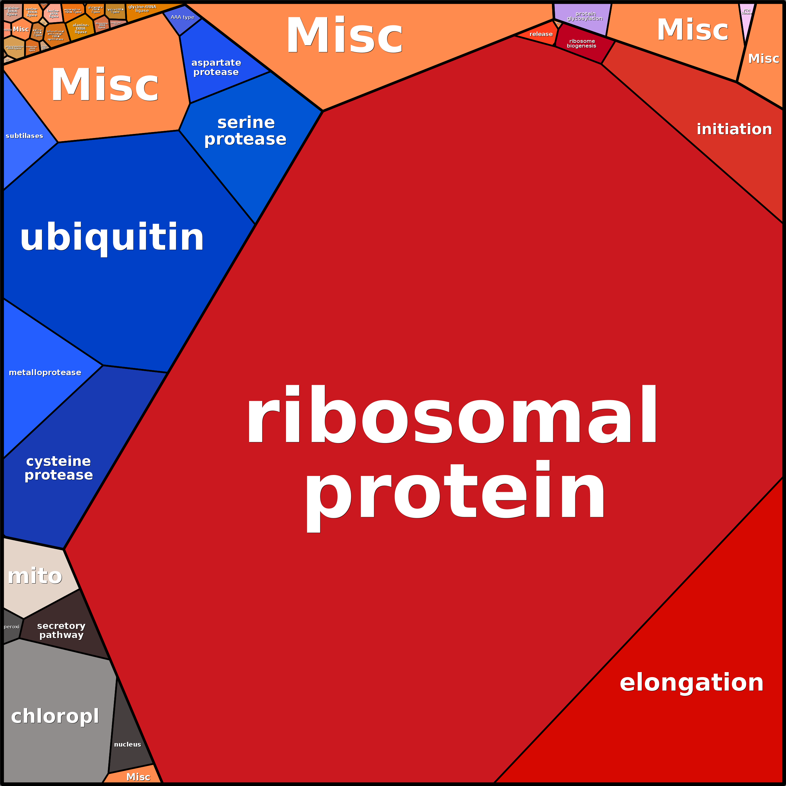 Treemap Press Ctrl-F5