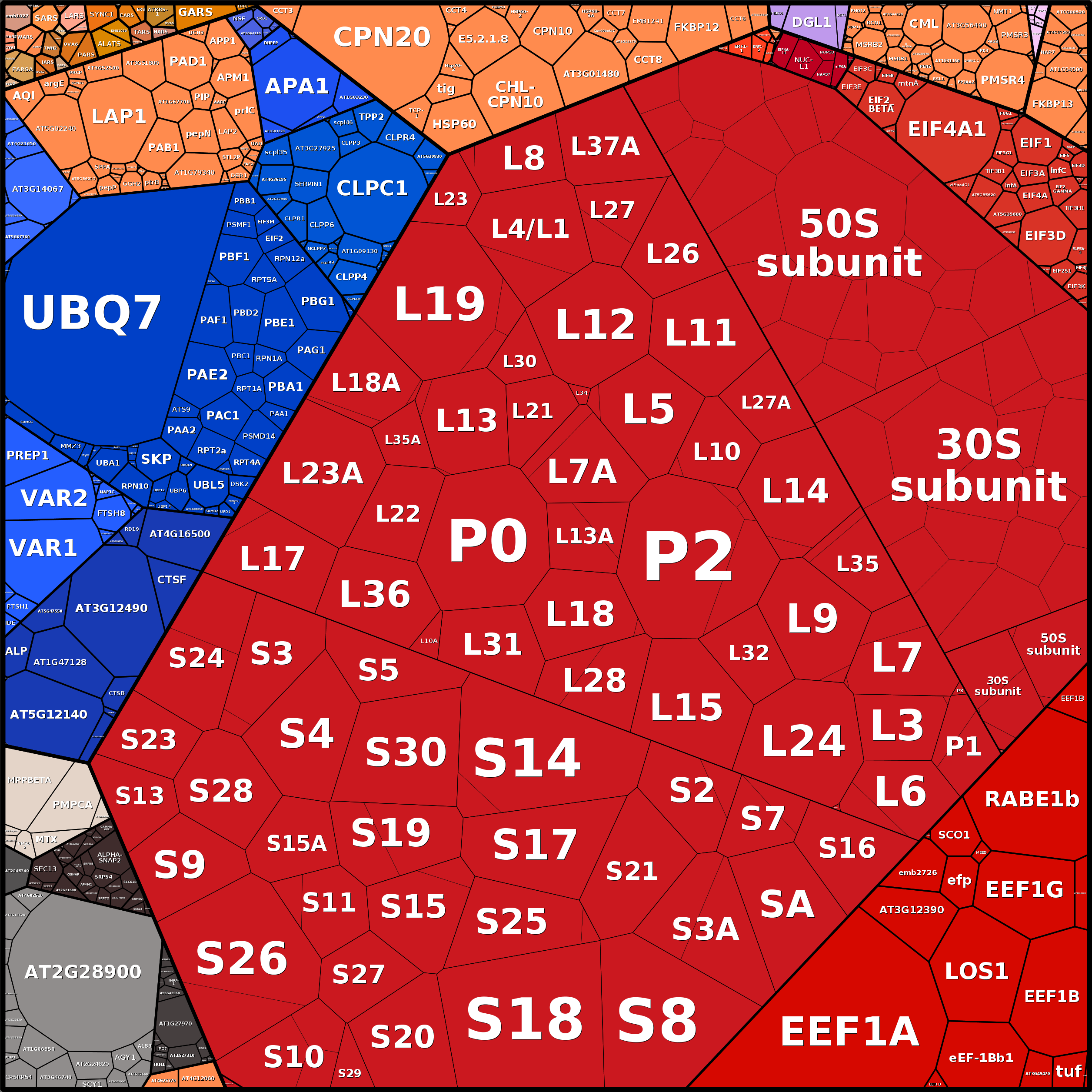 Treemap Press Ctrl-F5