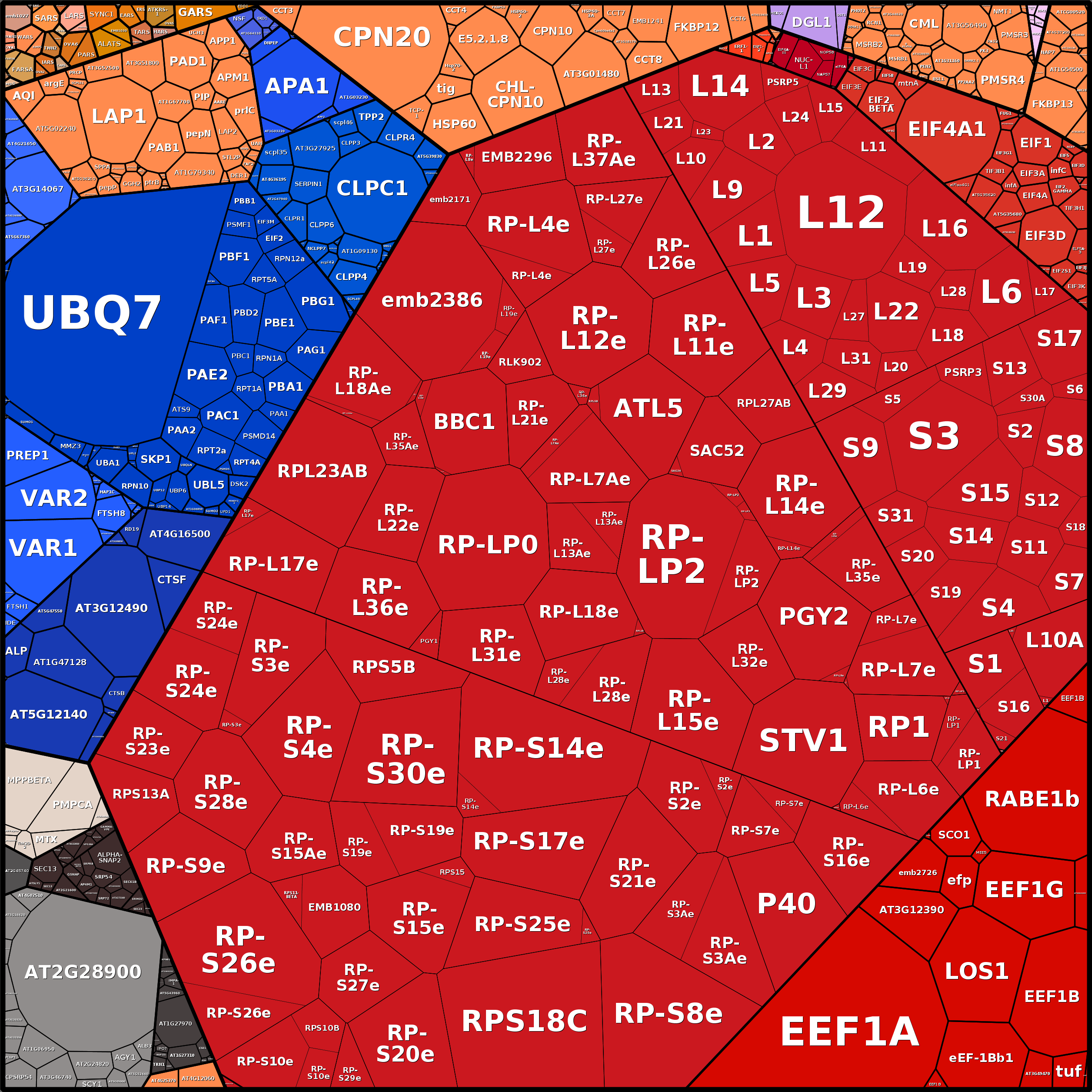 Treemap Press Ctrl-F5