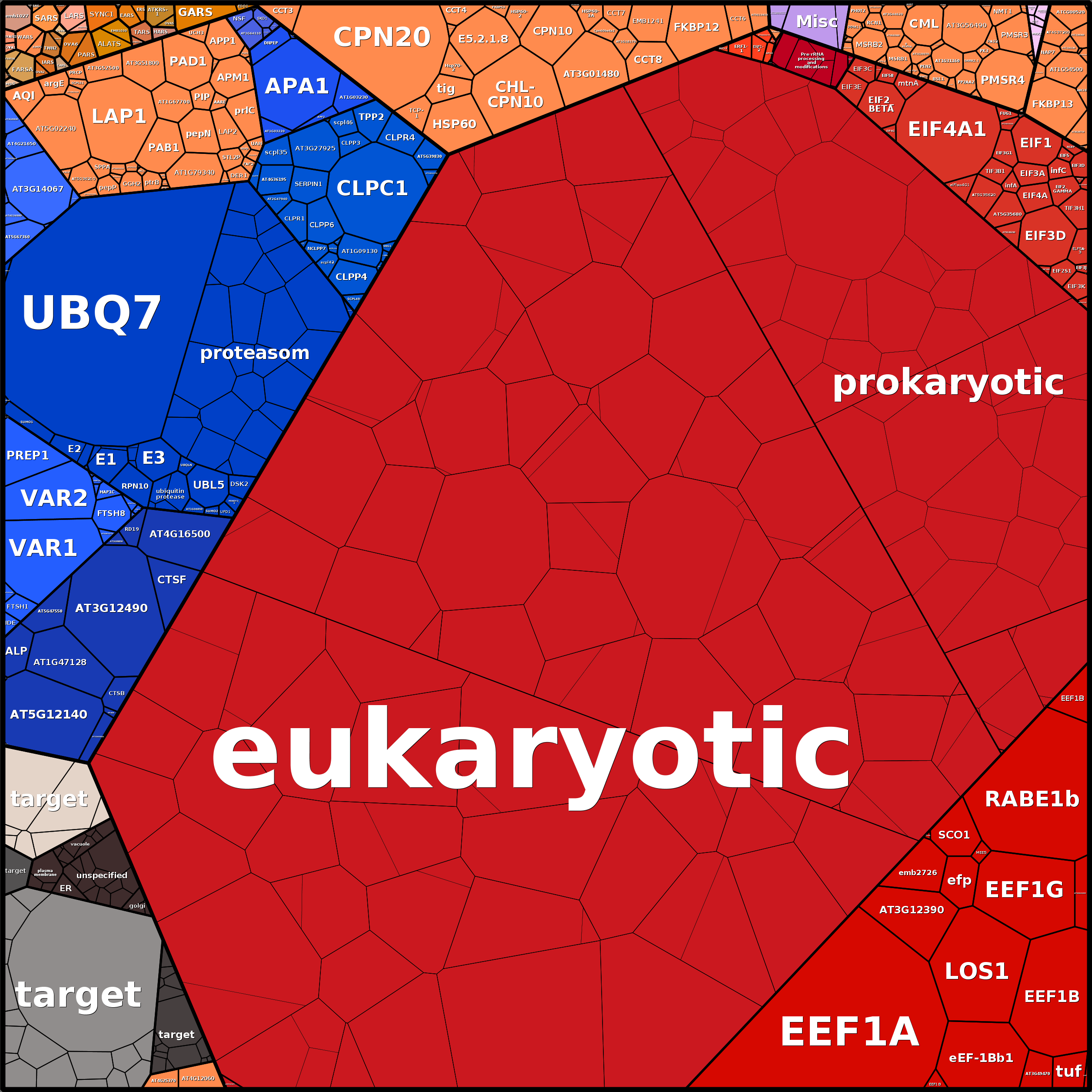 Treemap Press Ctrl-F5