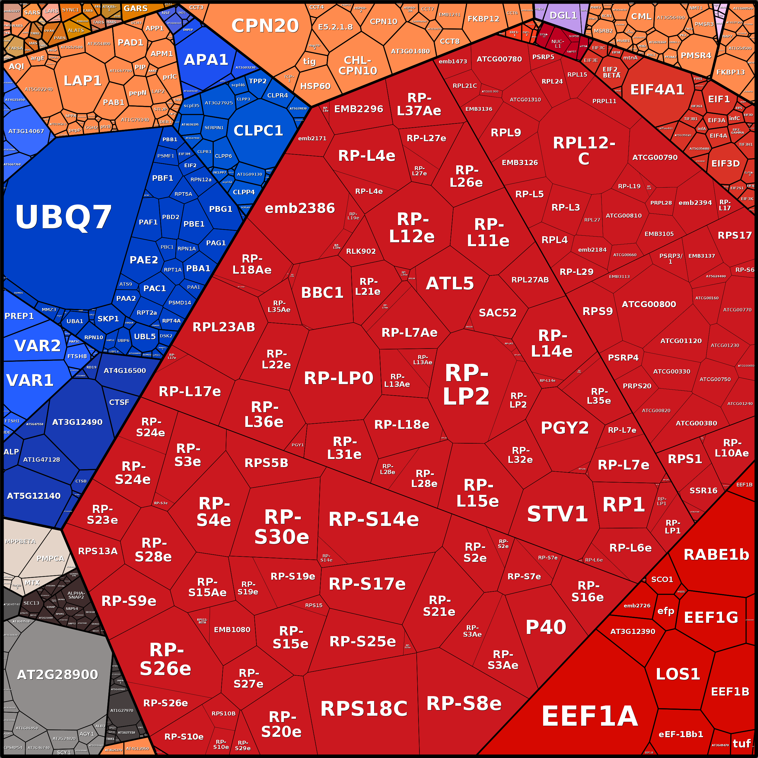 Treemap Press Ctrl-F5