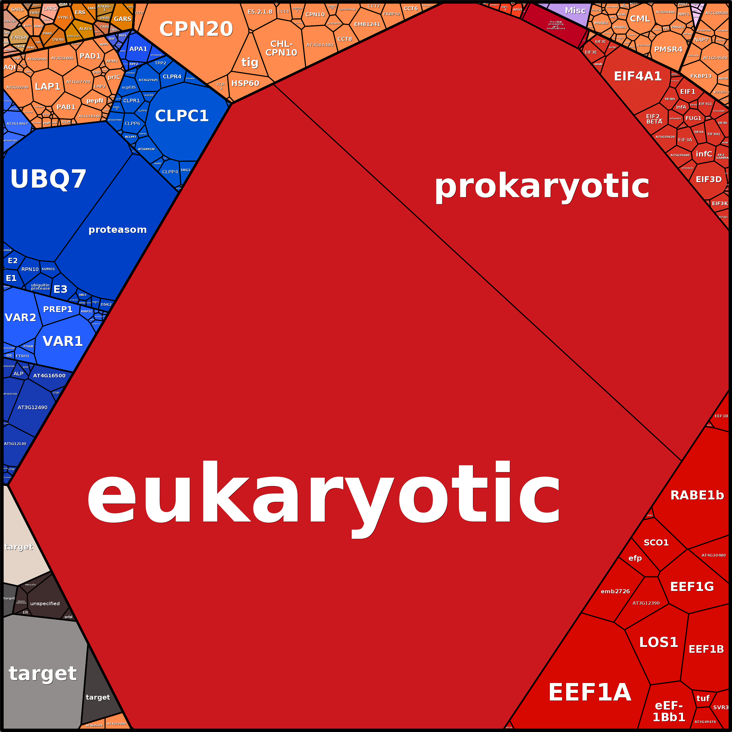 Treemap Press Ctrl-F5