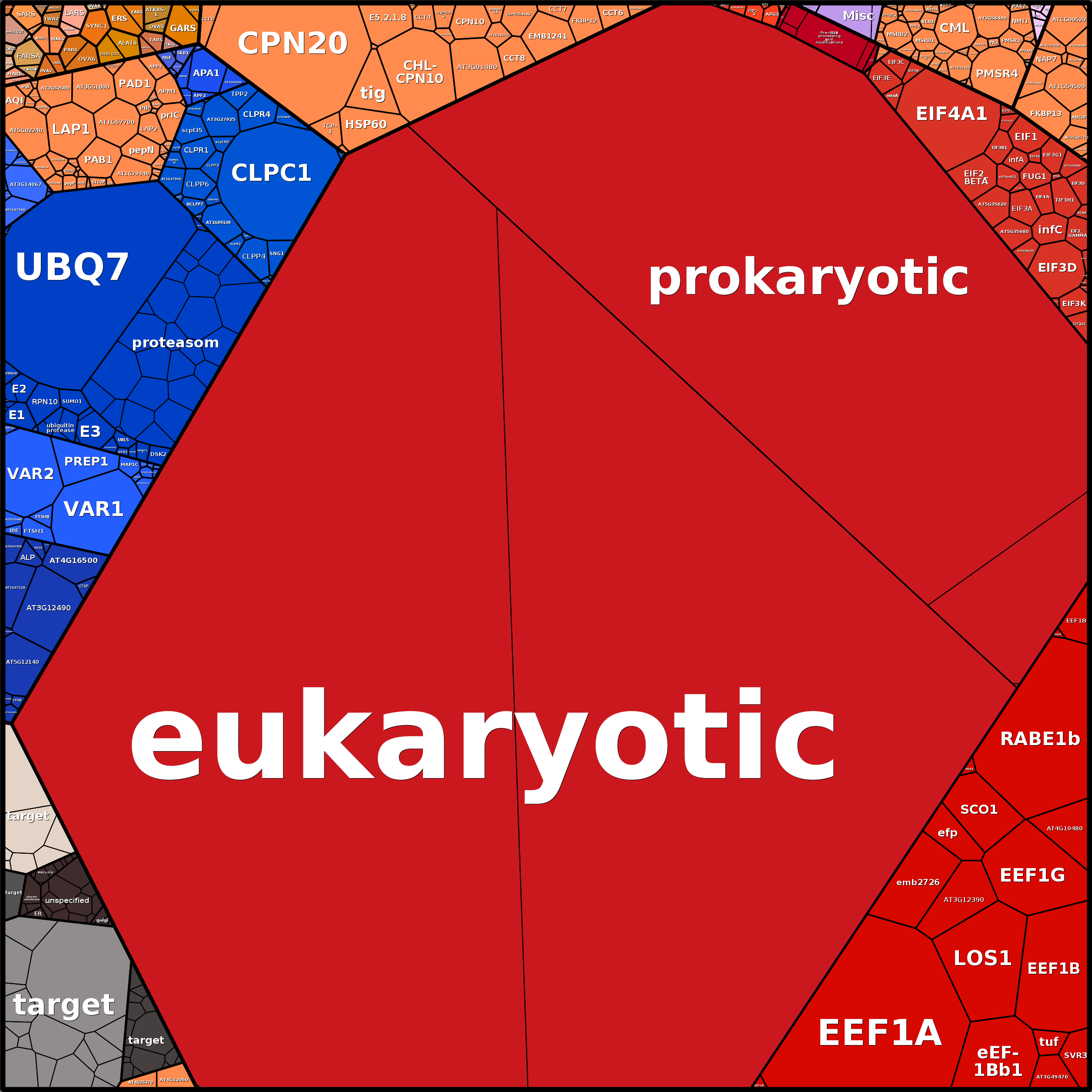 Treemap Press Ctrl-F5