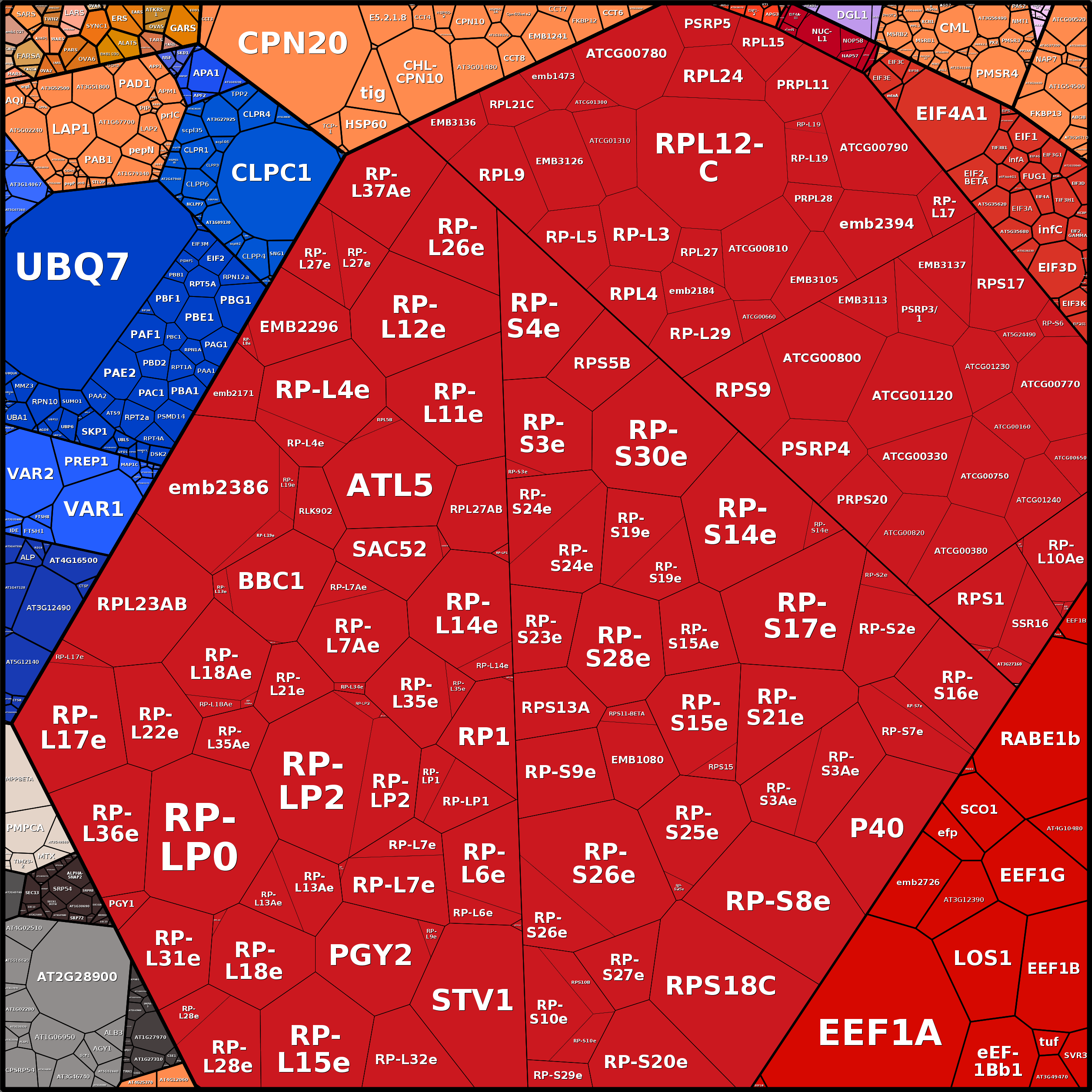 Treemap Press Ctrl-F5