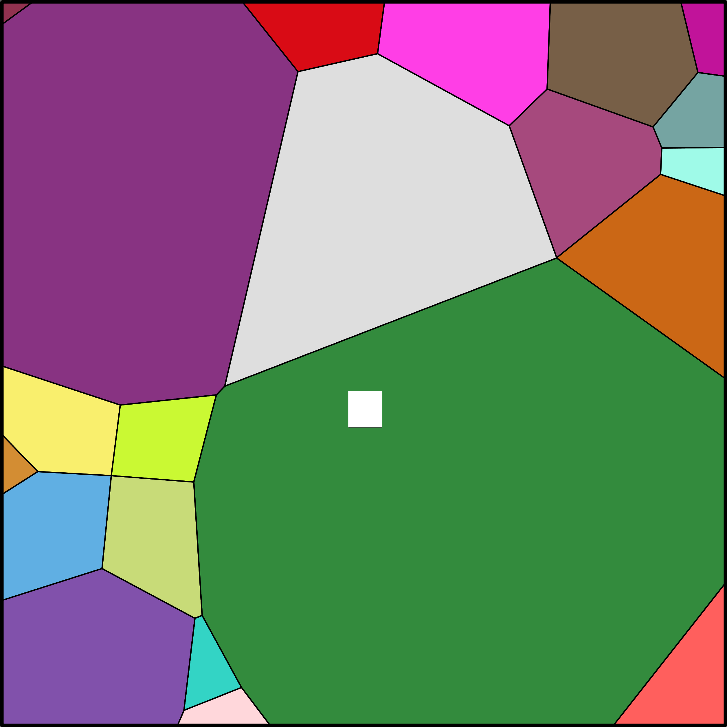 Treemap Press Ctrl-F5