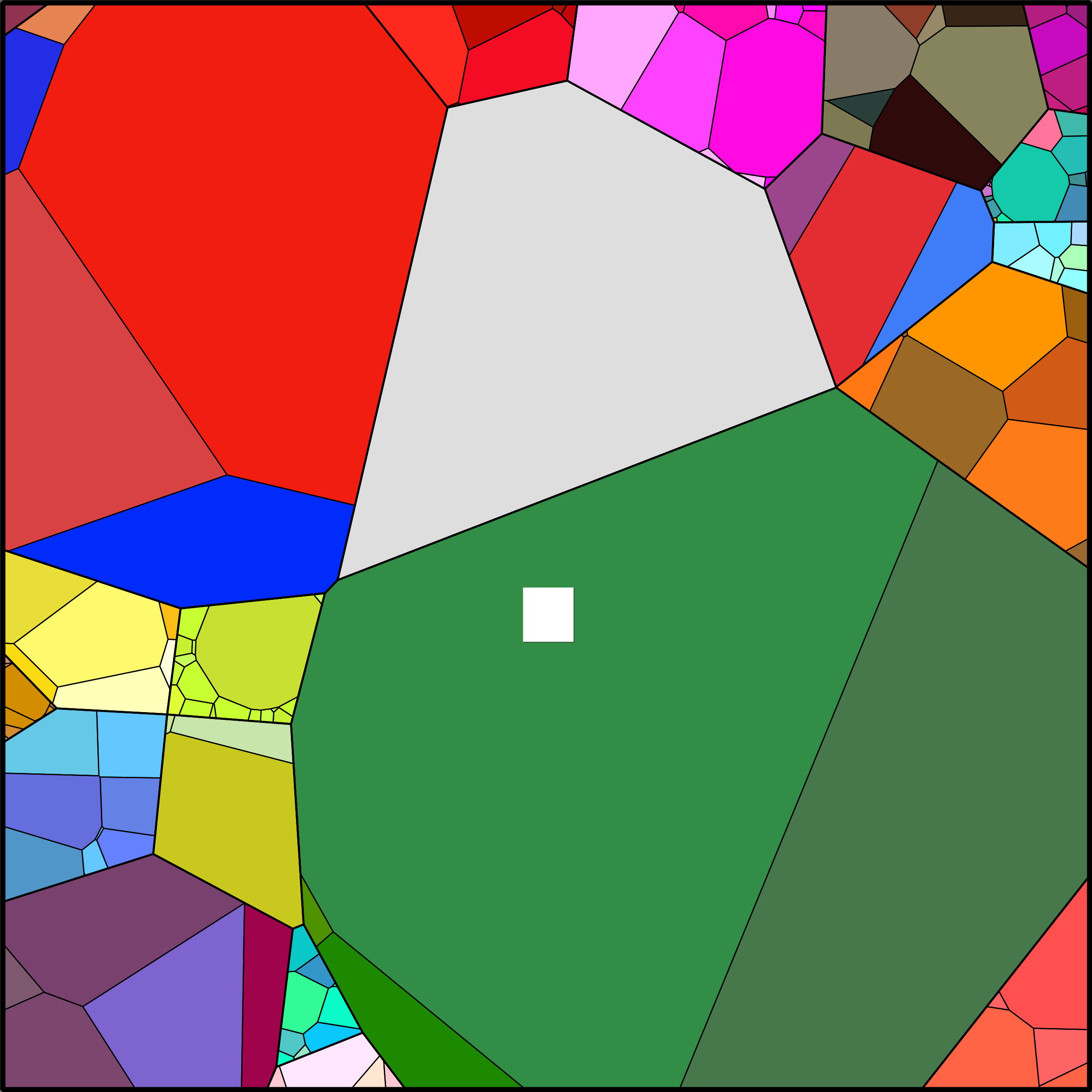 Treemap Press Ctrl-F5