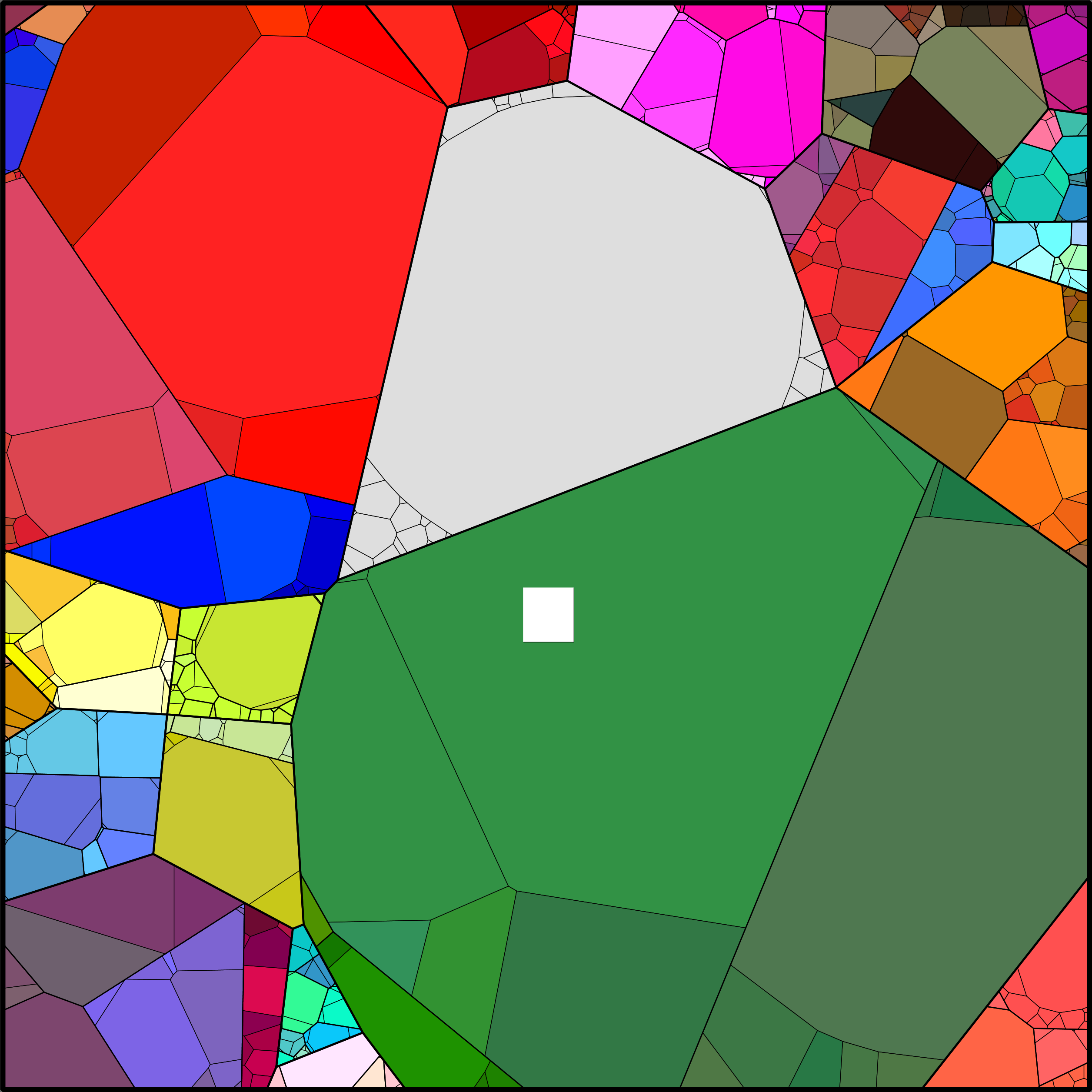 Treemap Press Ctrl-F5
