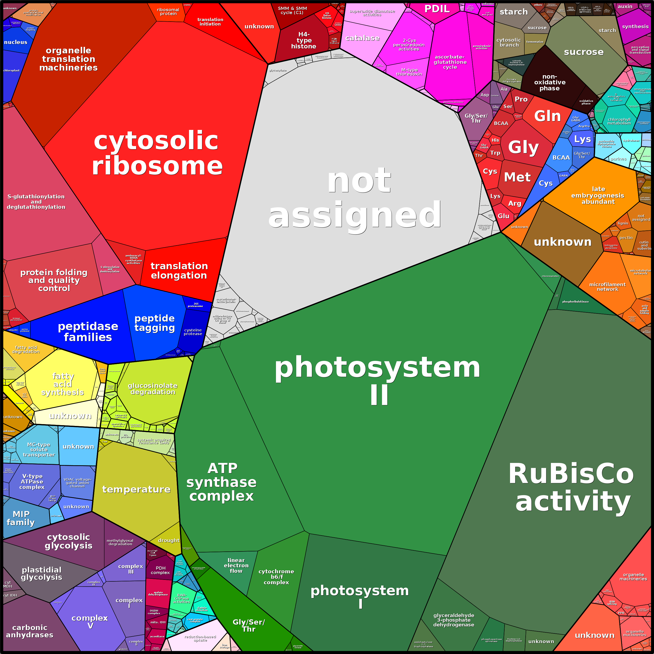 Treemap Press Ctrl-F5