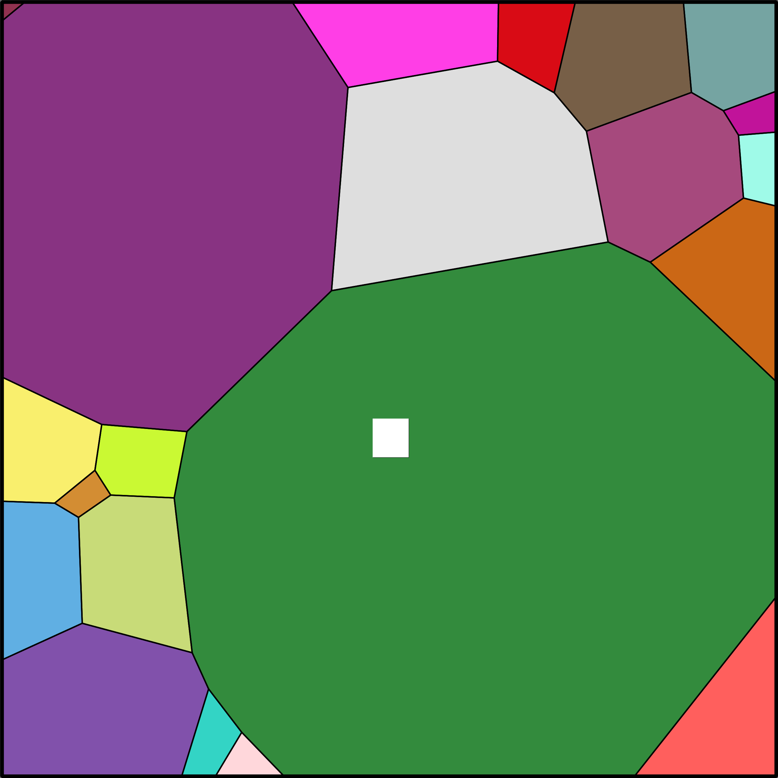 Treemap Press Ctrl-F5