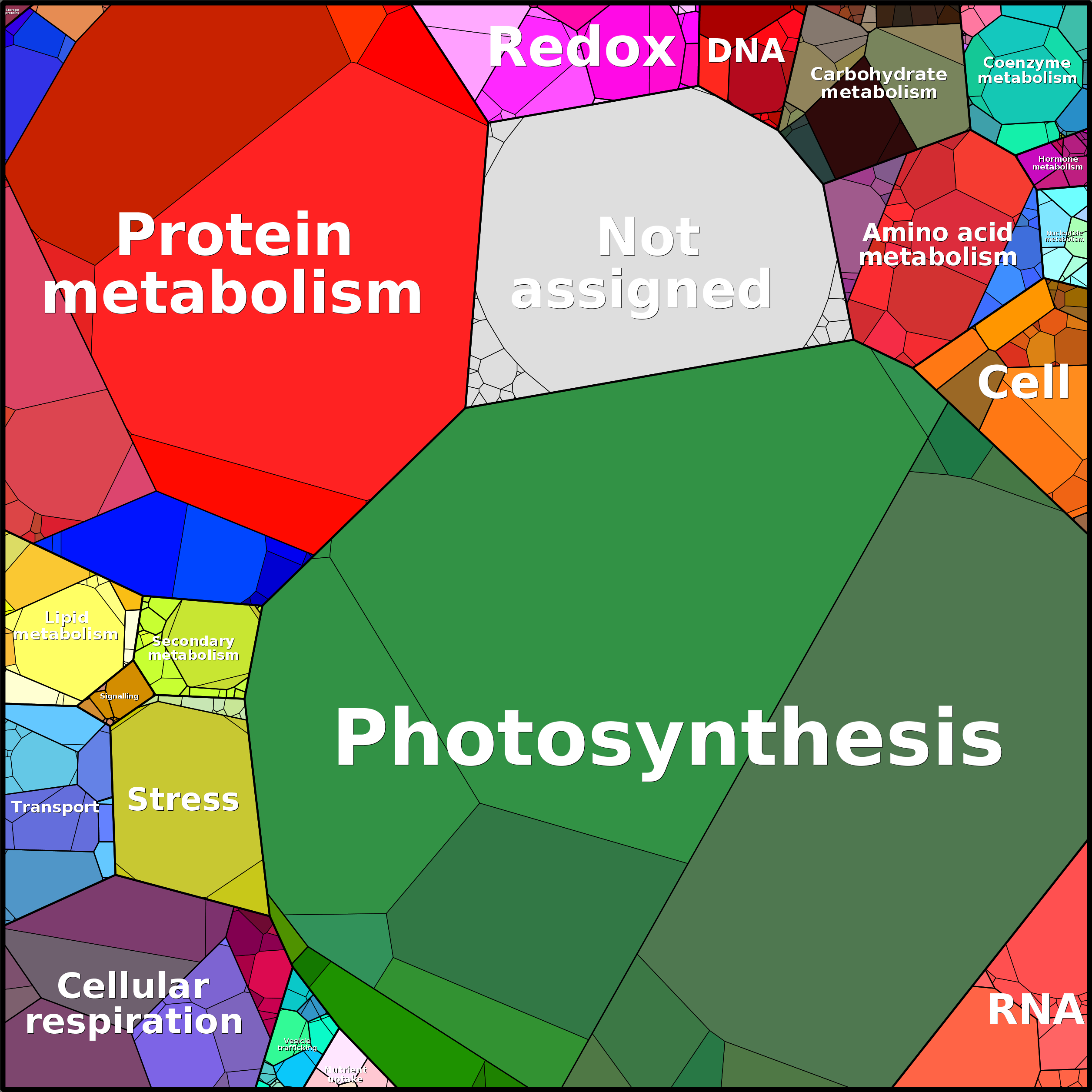 Treemap Press Ctrl-F5