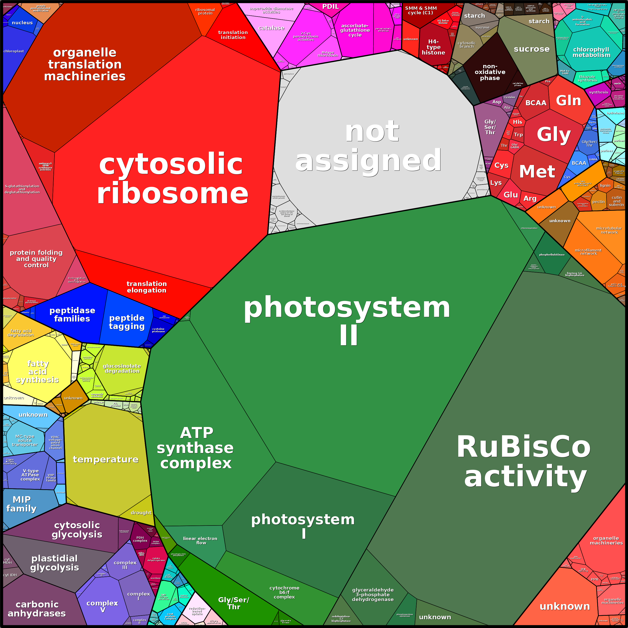Treemap Press Ctrl-F5