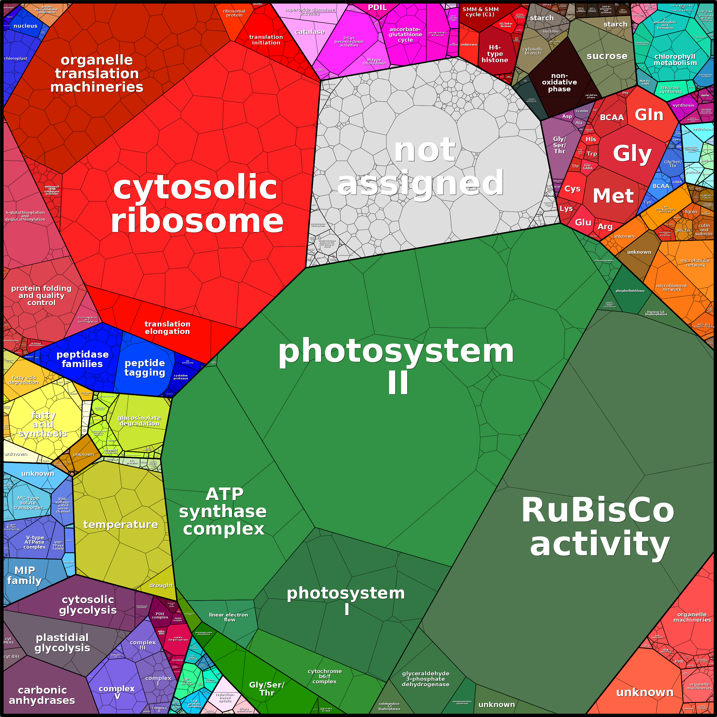 Treemap Press Ctrl-F5