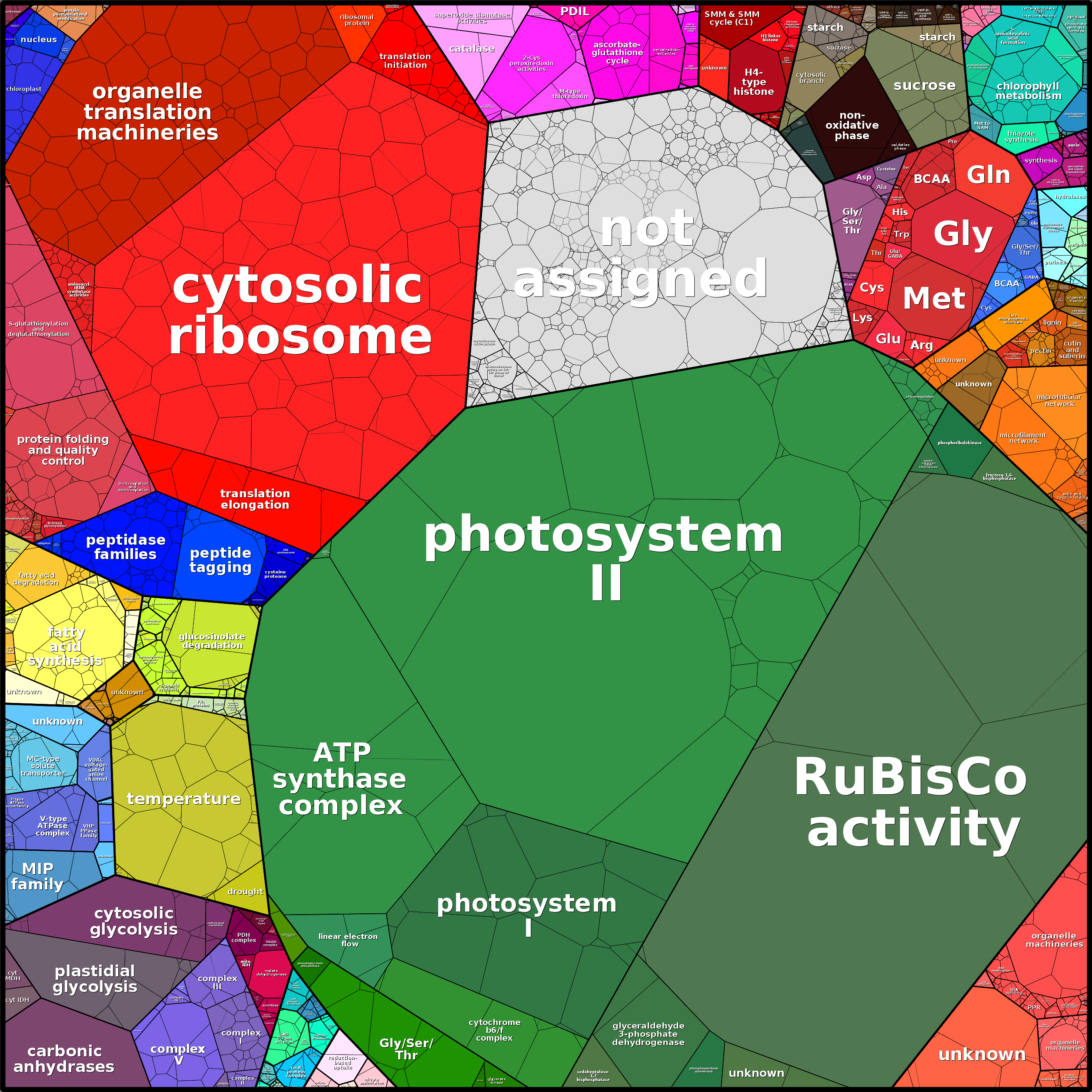 Treemap Press Ctrl-F5