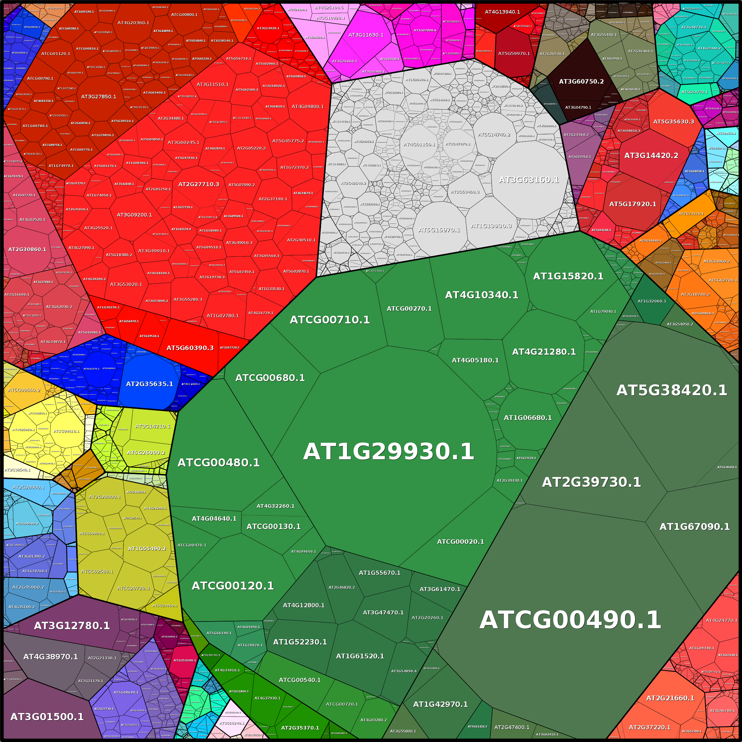 Treemap Press Ctrl-F5