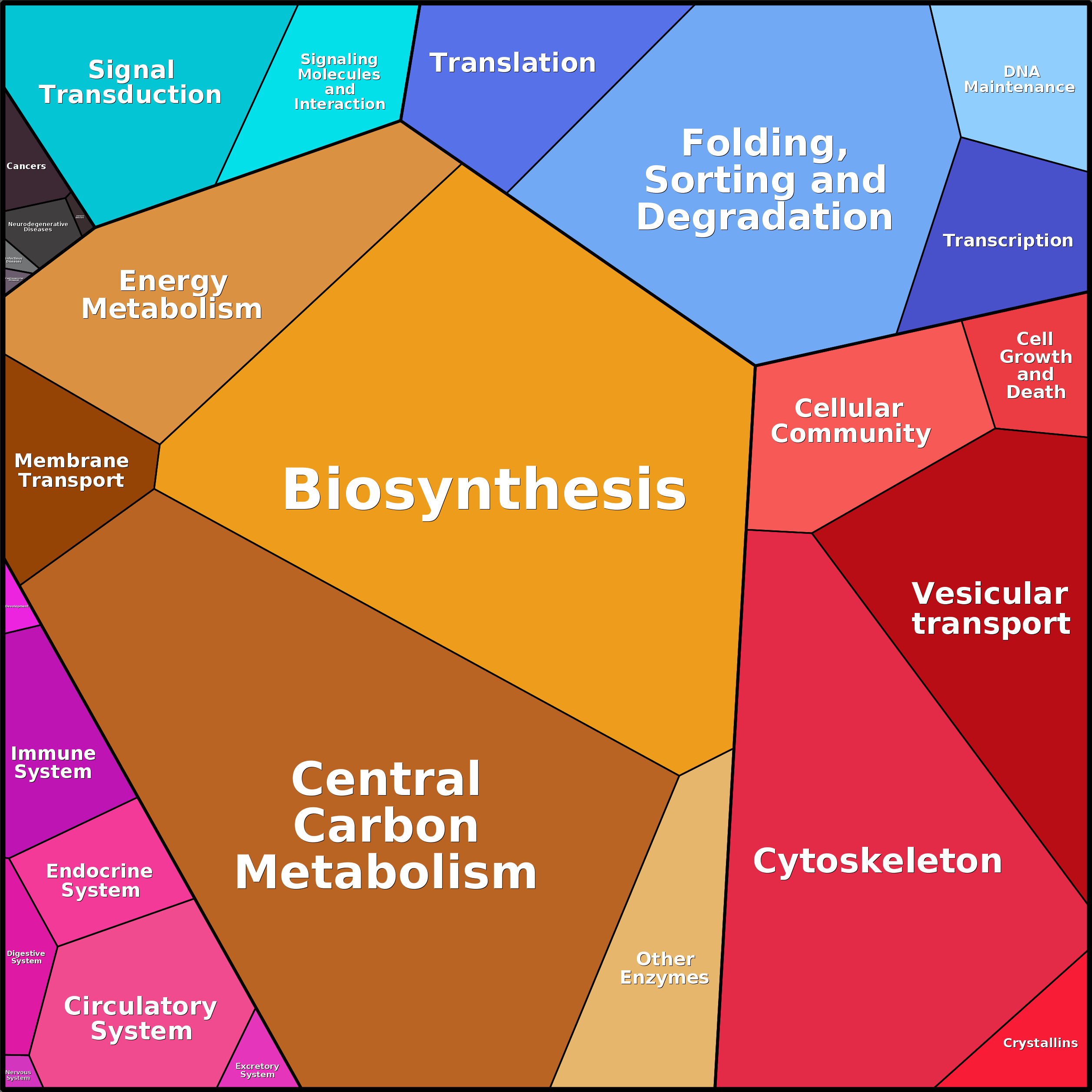 Treemap Press Ctrl-F5