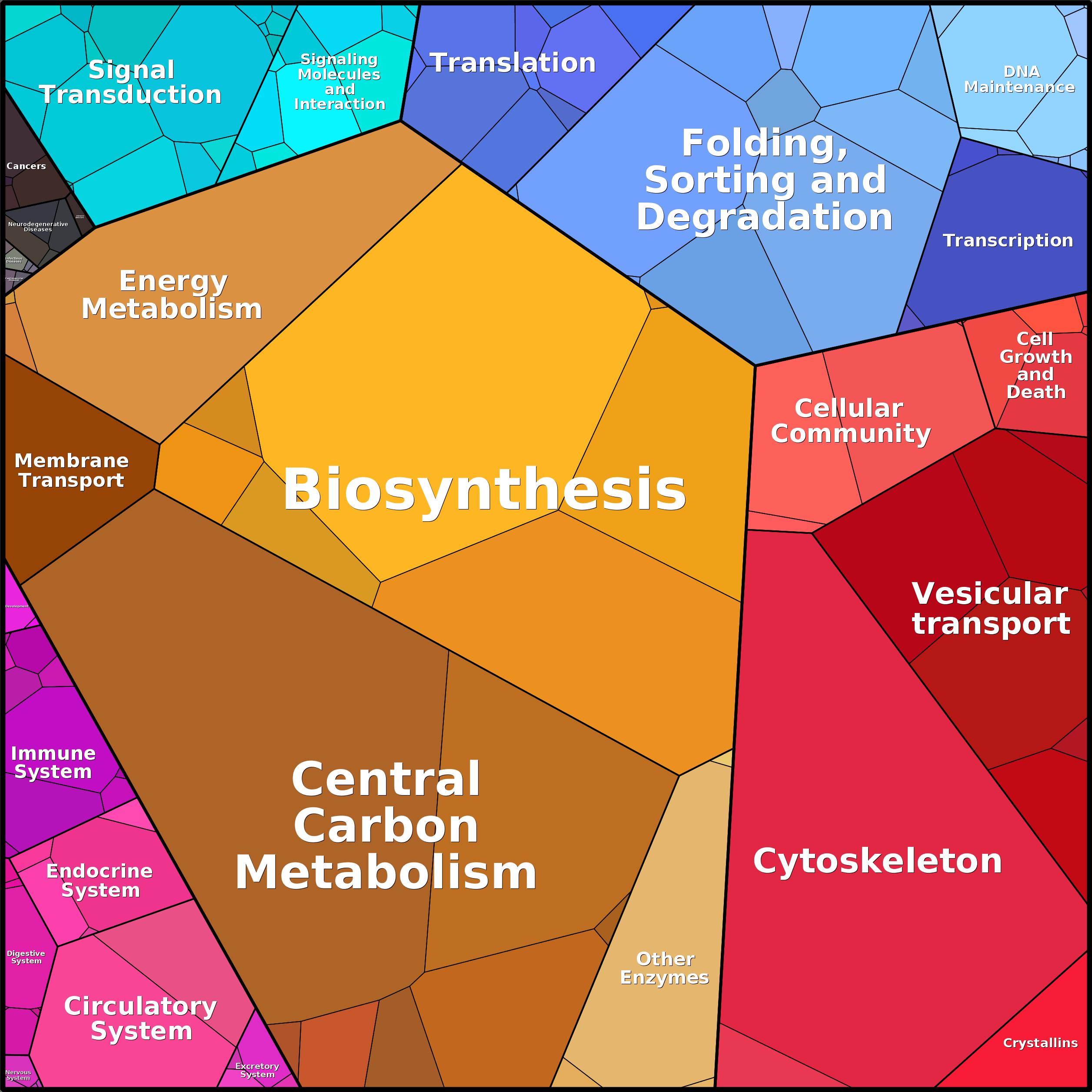 Treemap Press Ctrl-F5