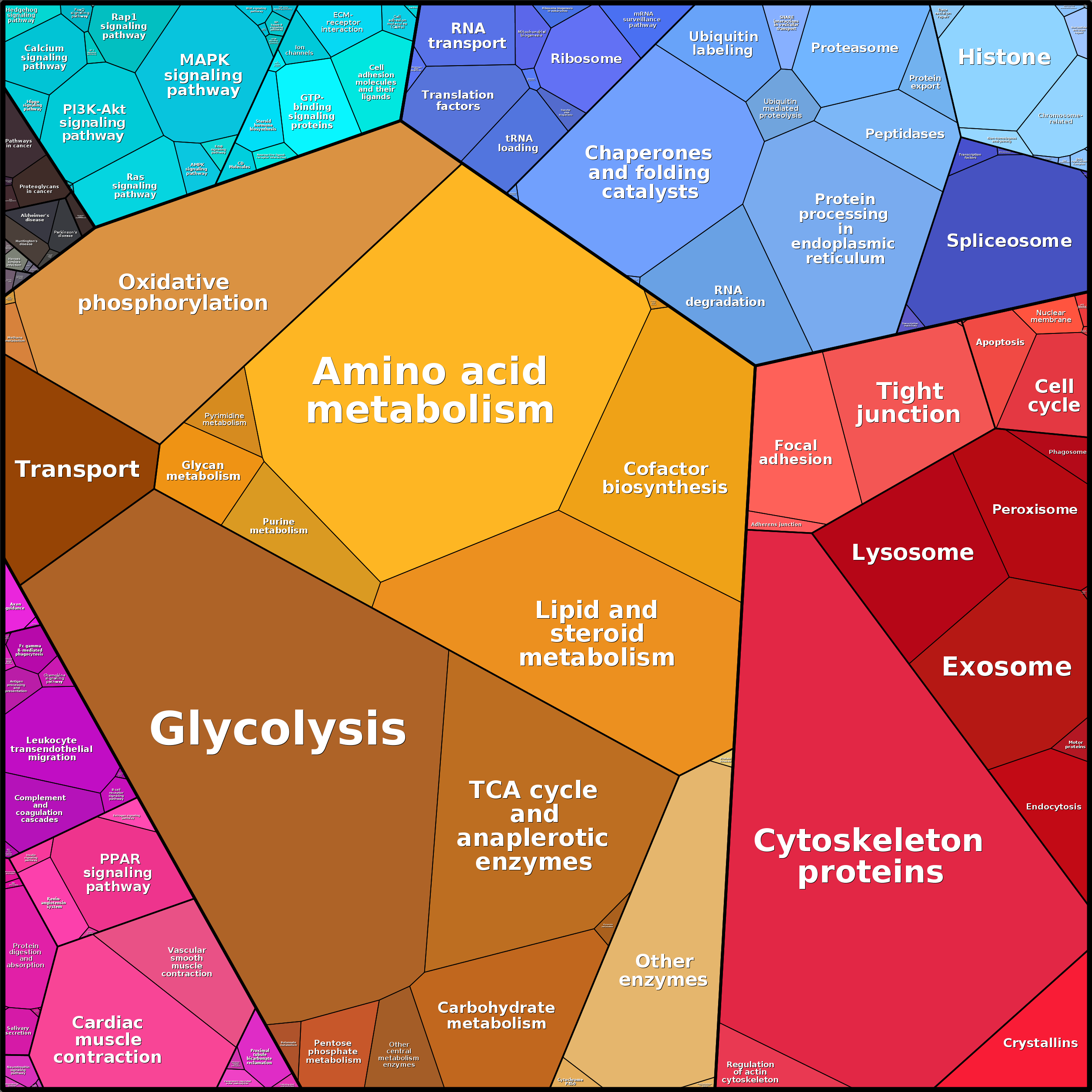 Treemap Press Ctrl-F5