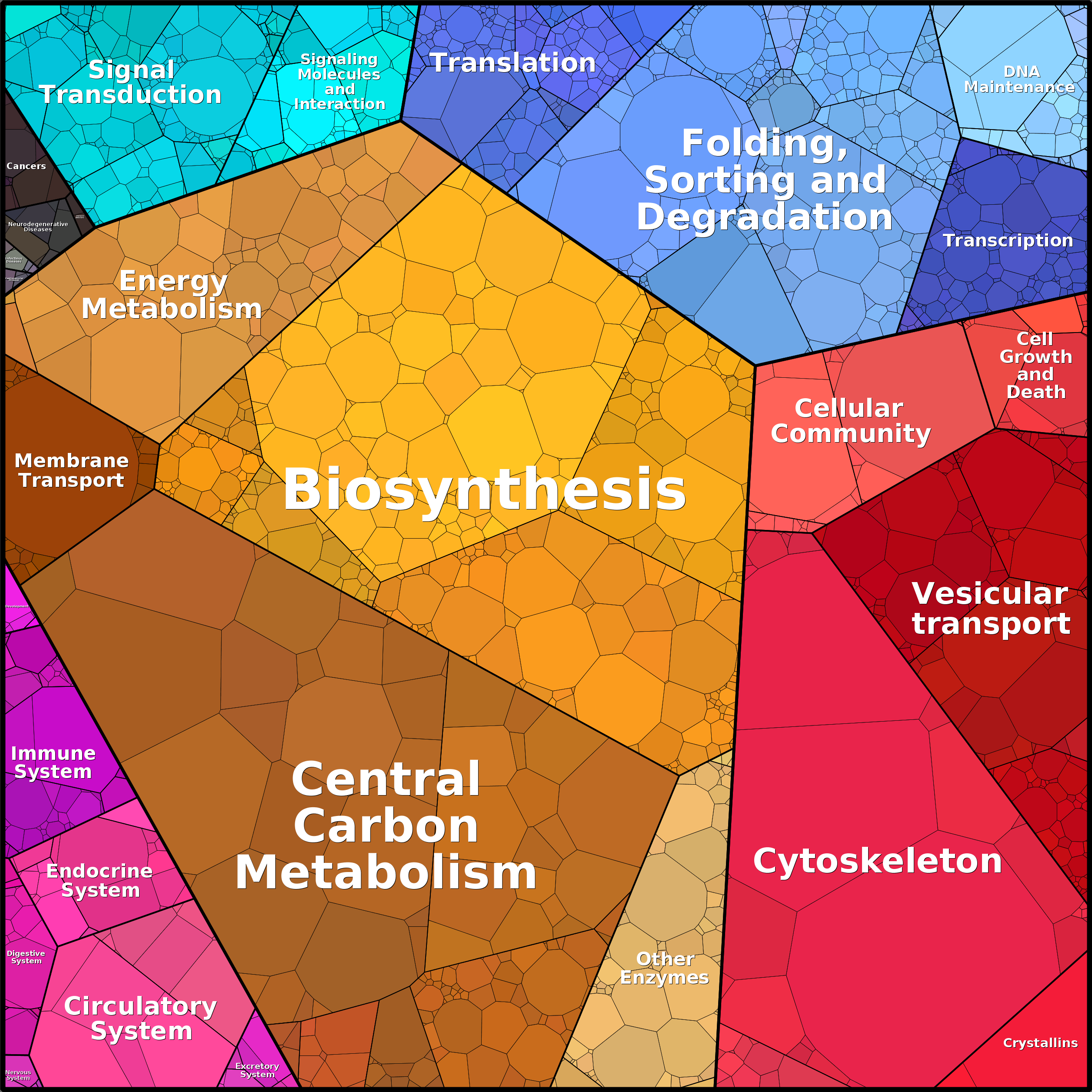 Treemap Press Ctrl-F5