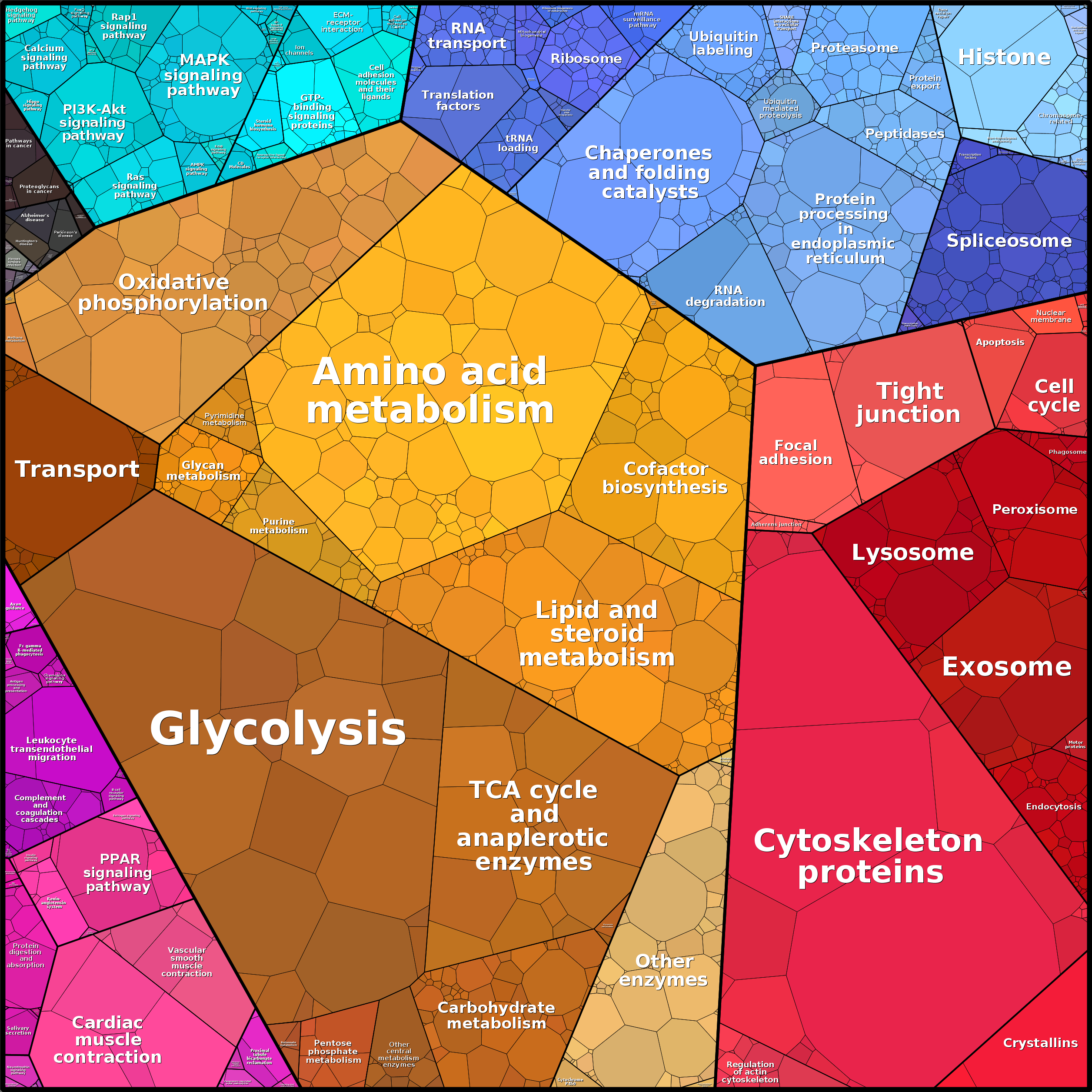 Treemap Press Ctrl-F5