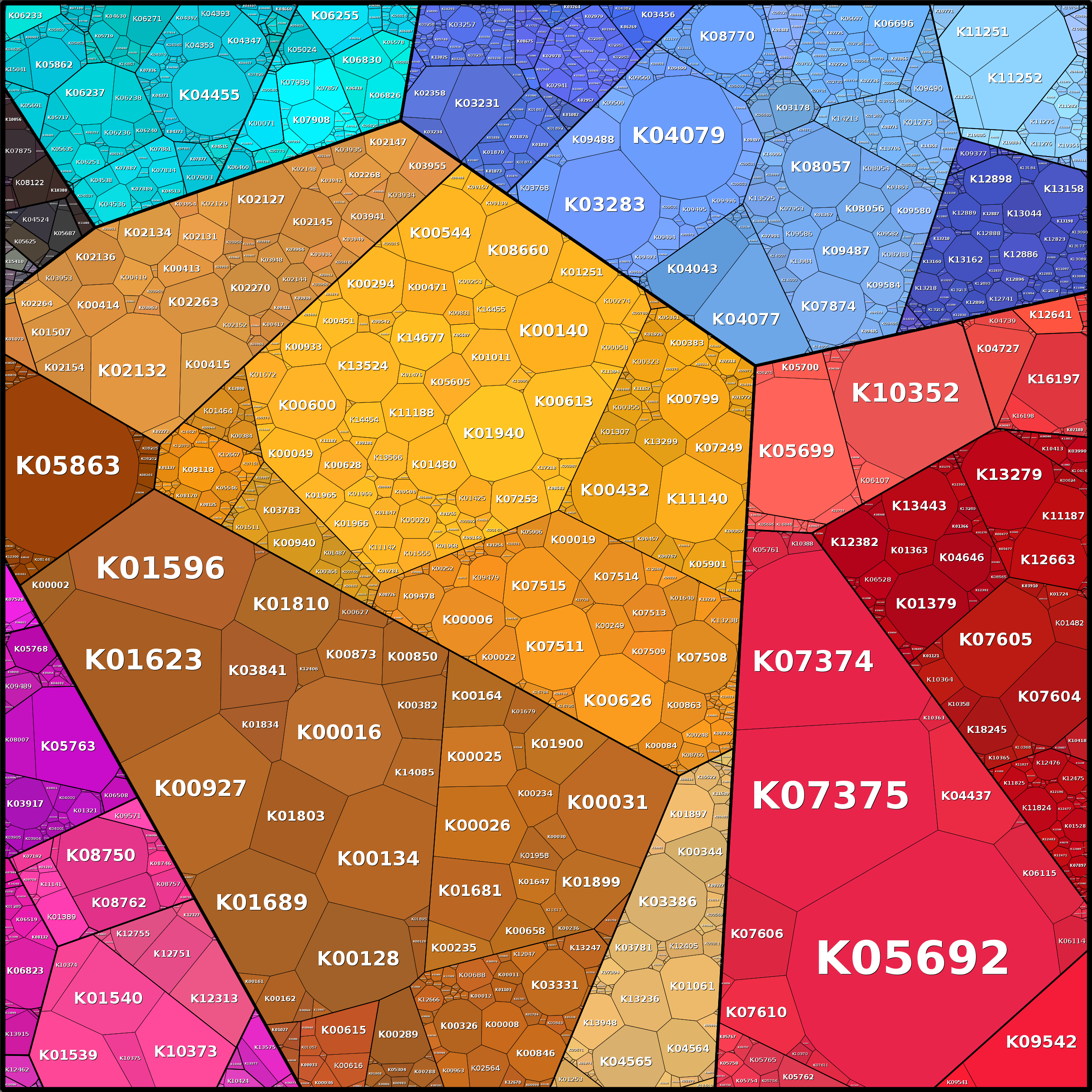 Treemap Press Ctrl-F5