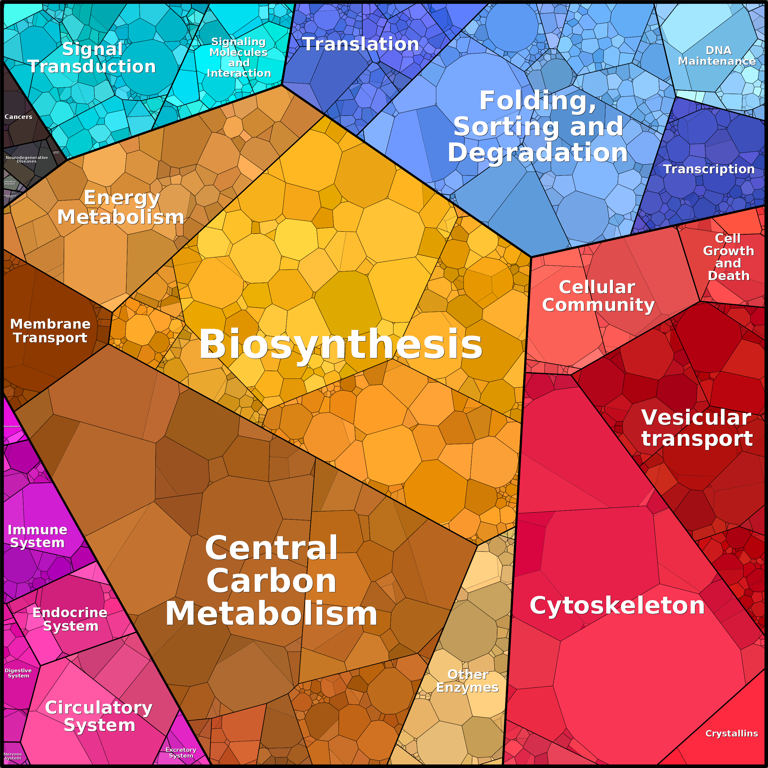 Treemap Press Ctrl-F5