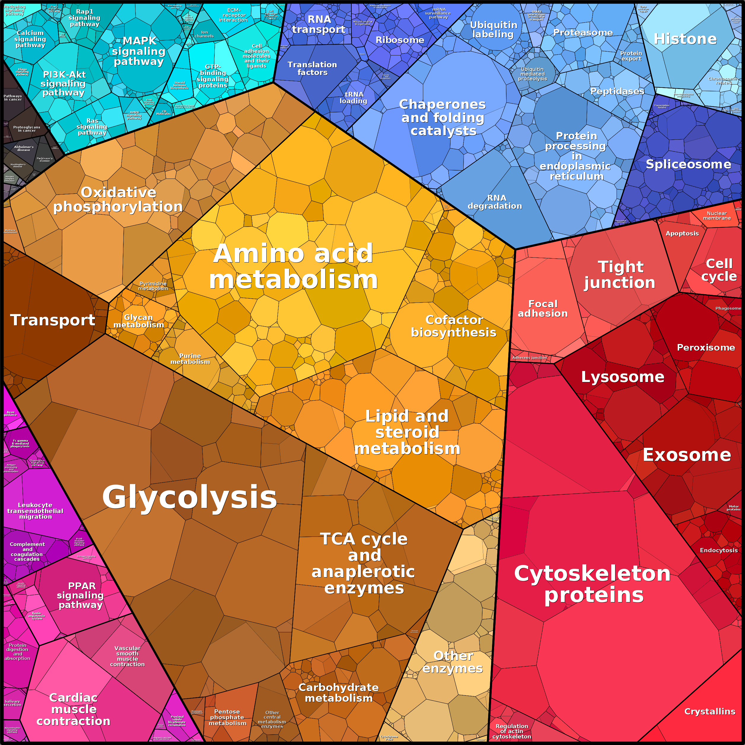 Treemap Press Ctrl-F5