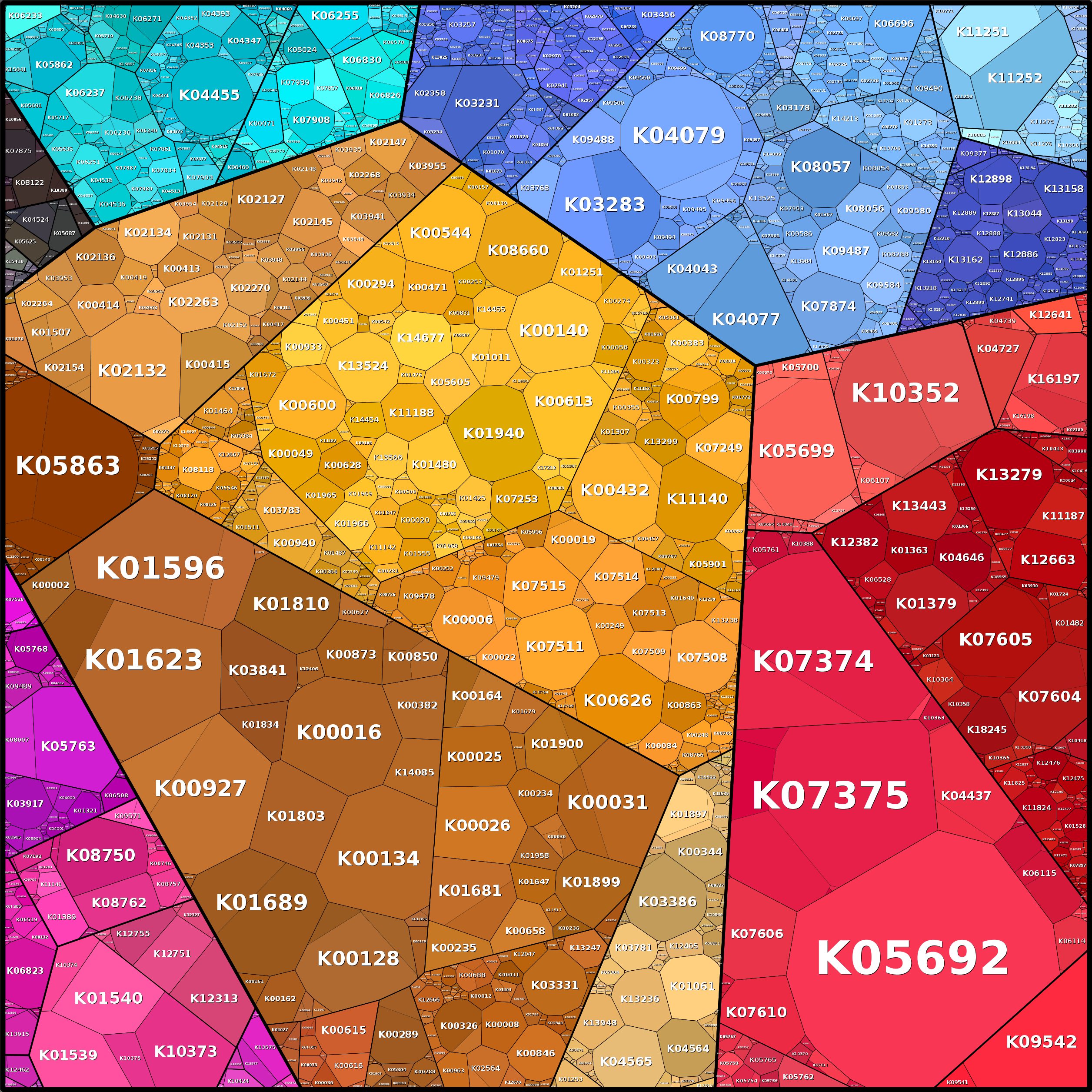 Treemap Press Ctrl-F5