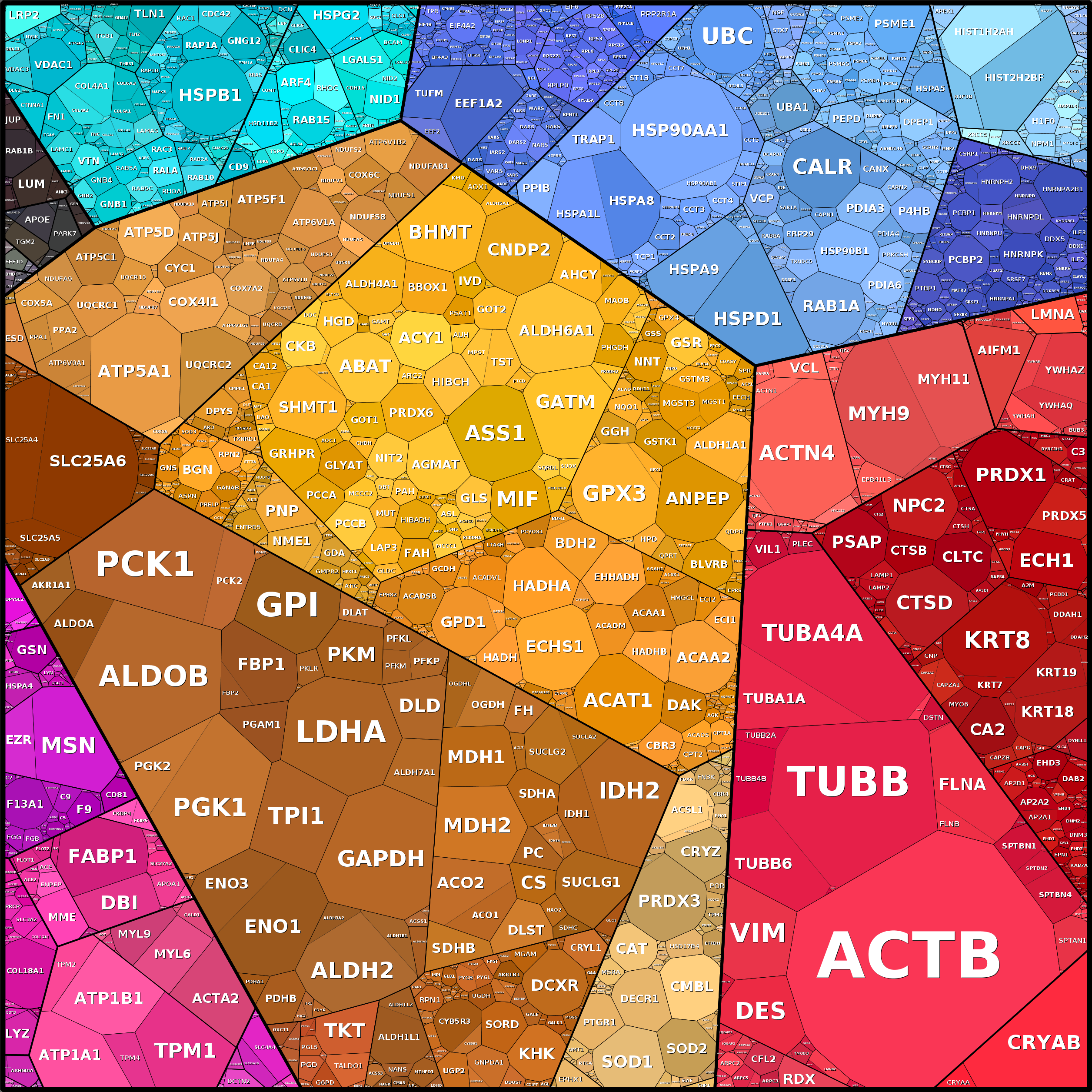 Treemap Press Ctrl-F5