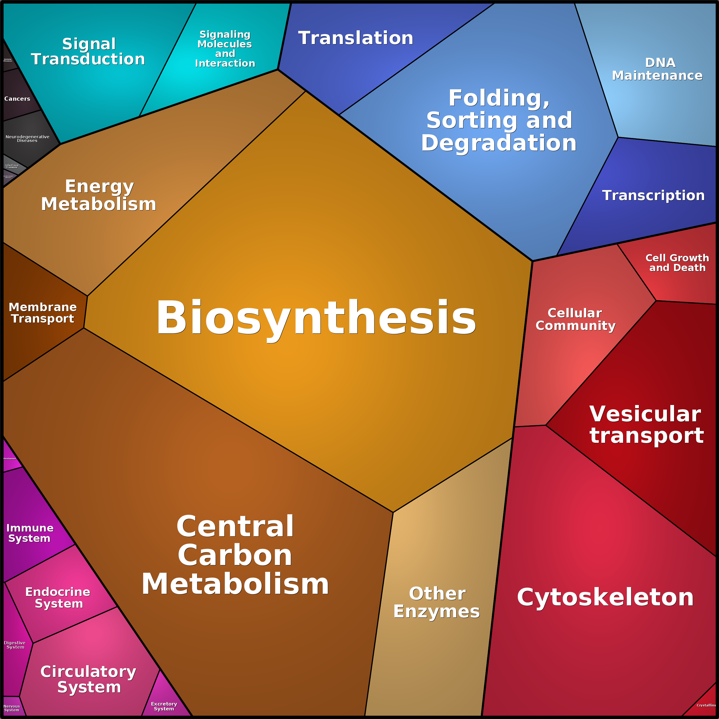 Treemap Press Ctrl-F5