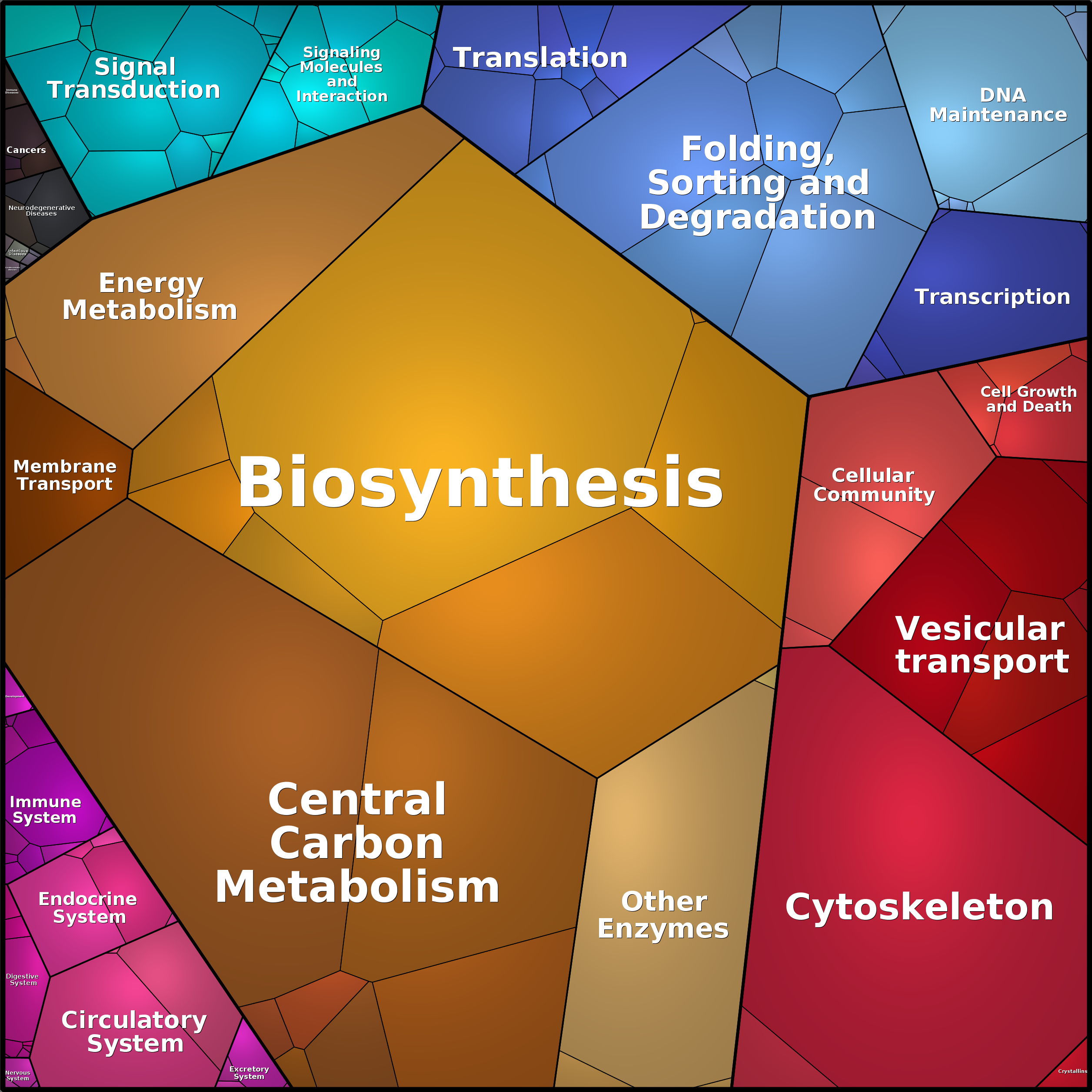 Treemap Press Ctrl-F5