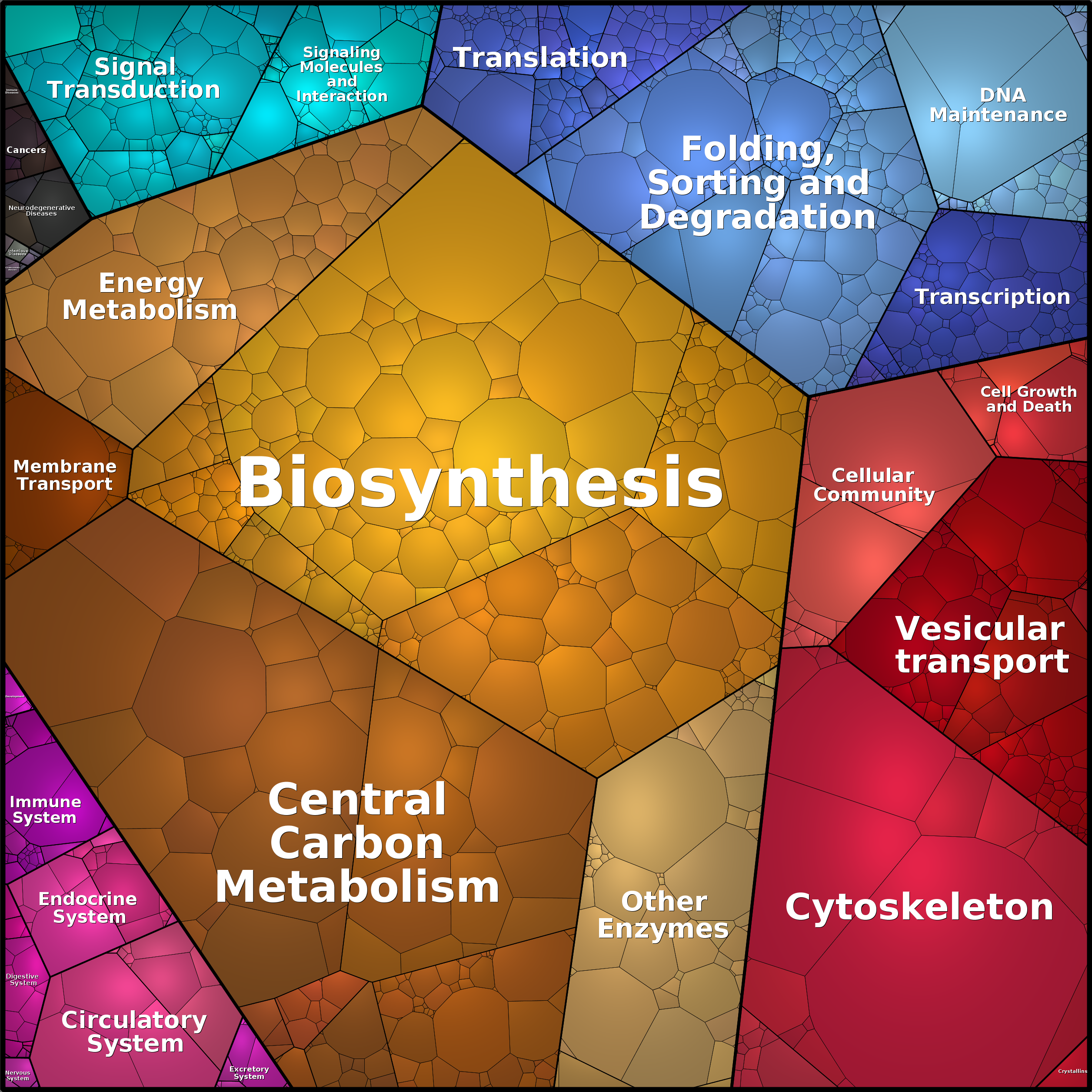 Treemap Press Ctrl-F5