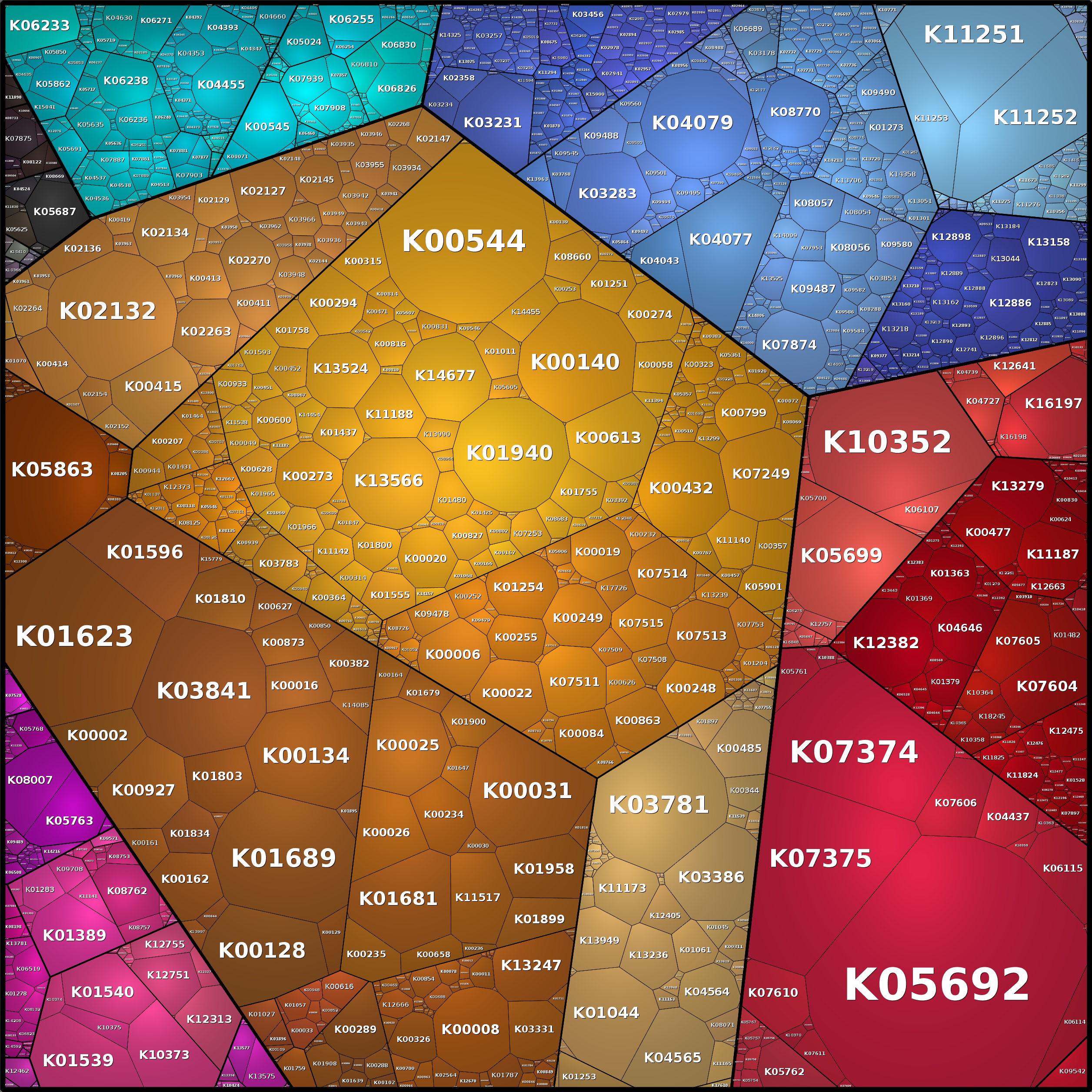 Treemap Press Ctrl-F5