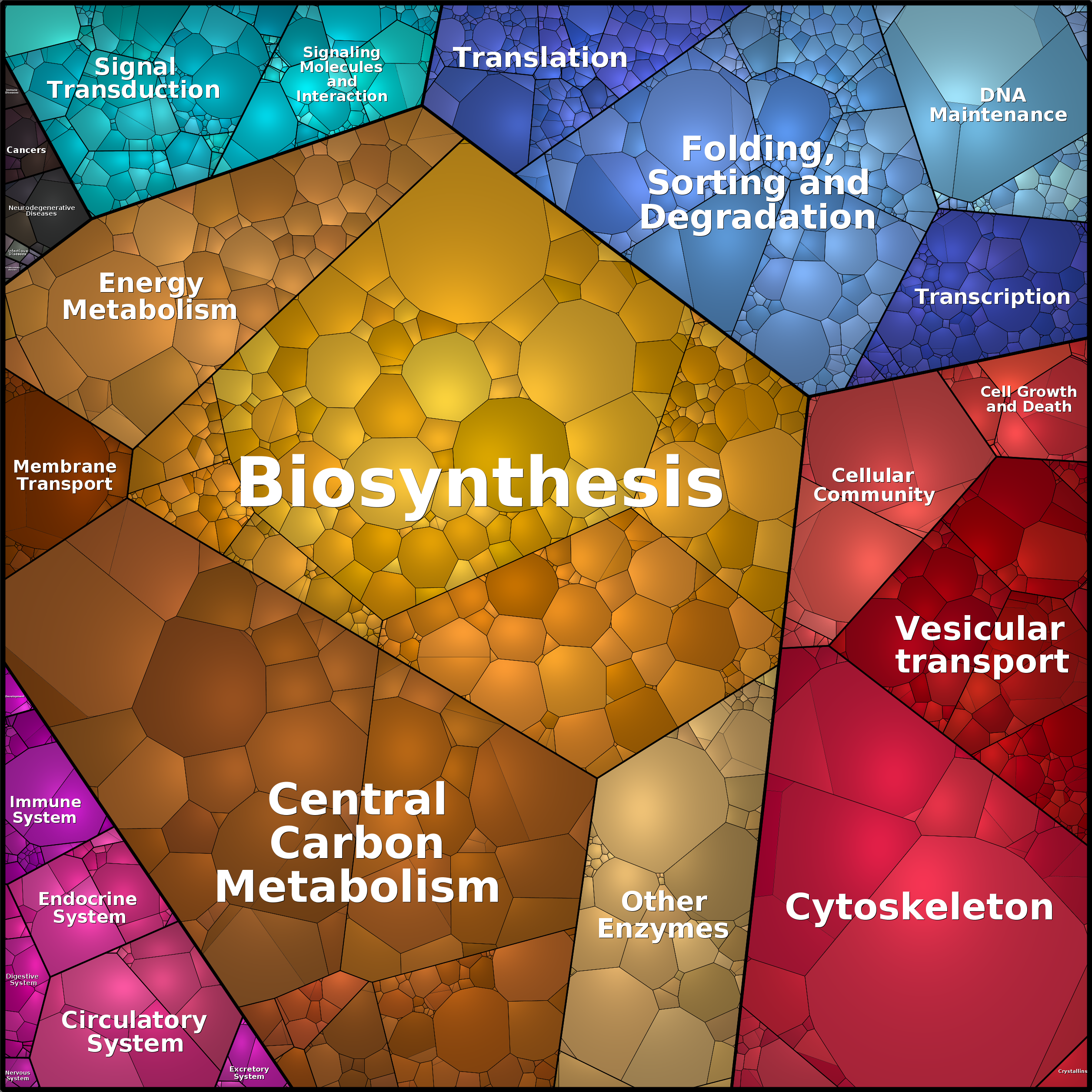 Treemap Press Ctrl-F5