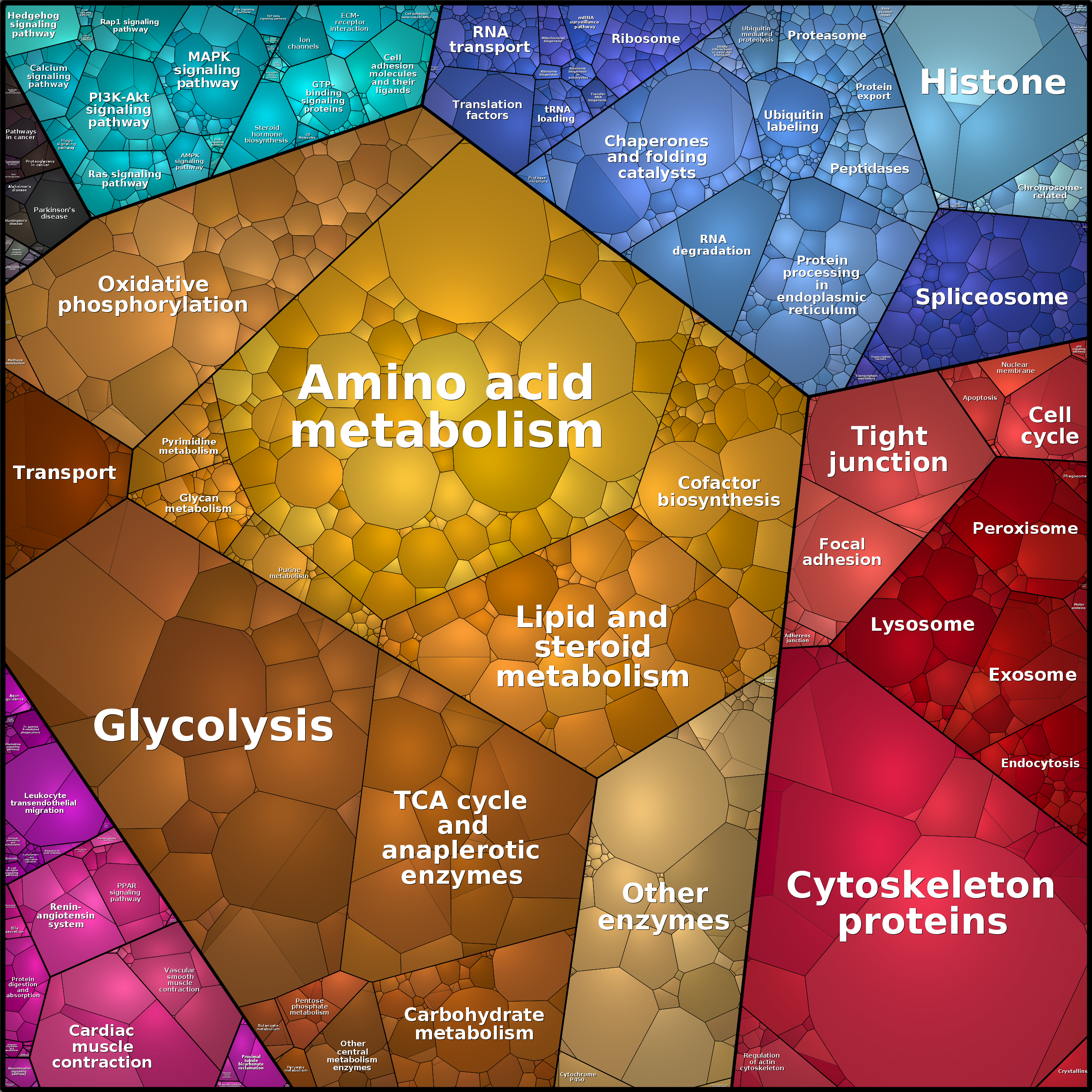Treemap Press Ctrl-F5