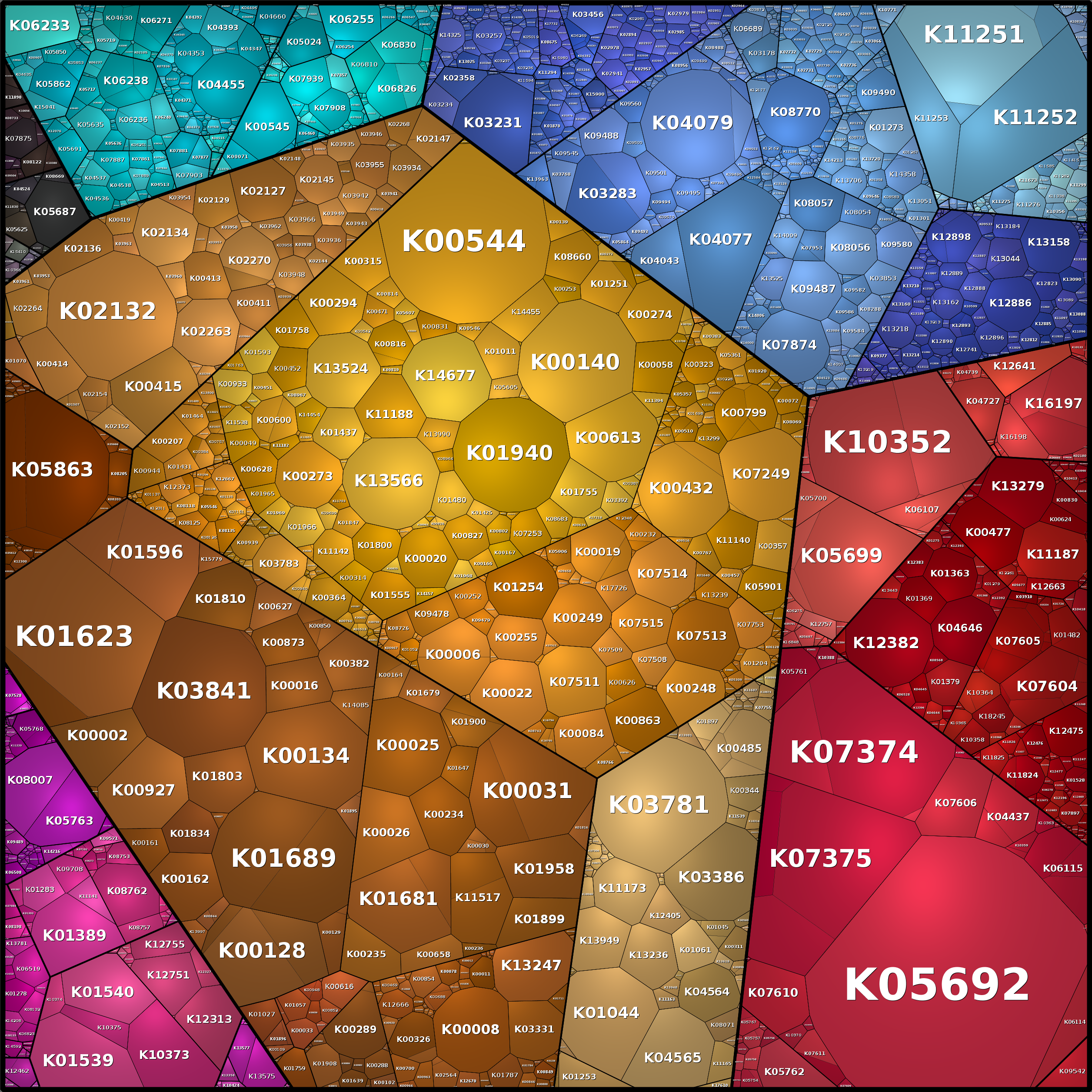 Treemap Press Ctrl-F5