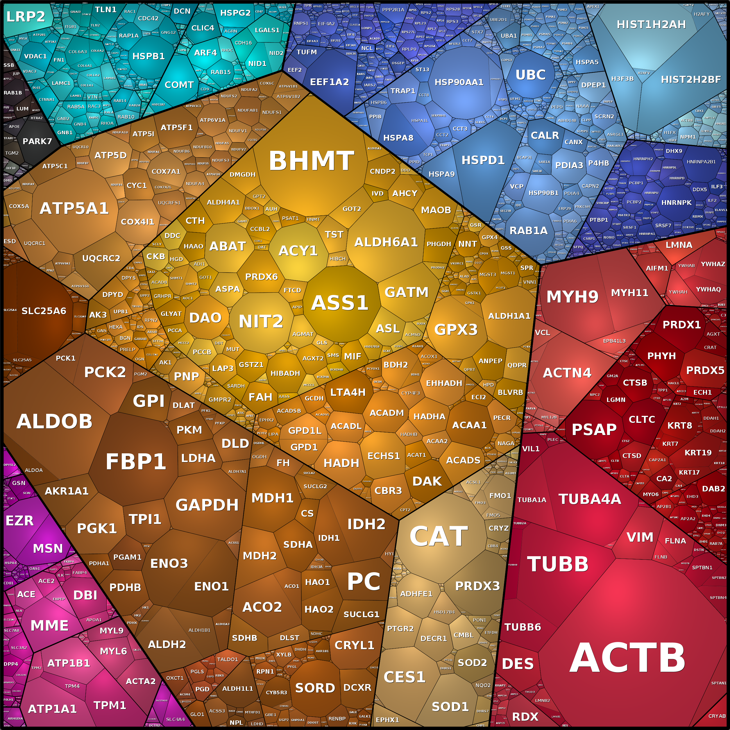 Treemap Press Ctrl-F5