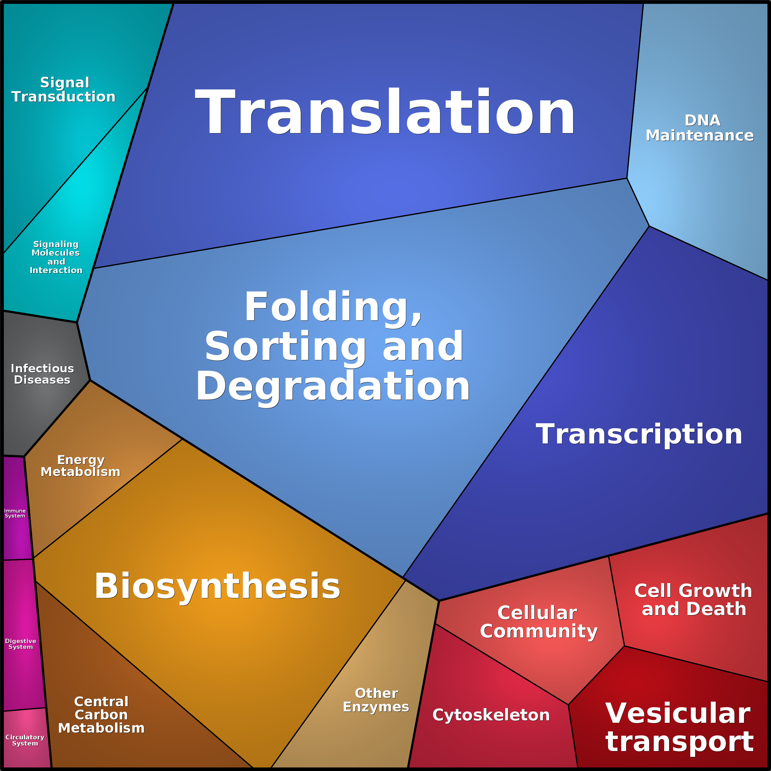 Treemap Press Ctrl-F5