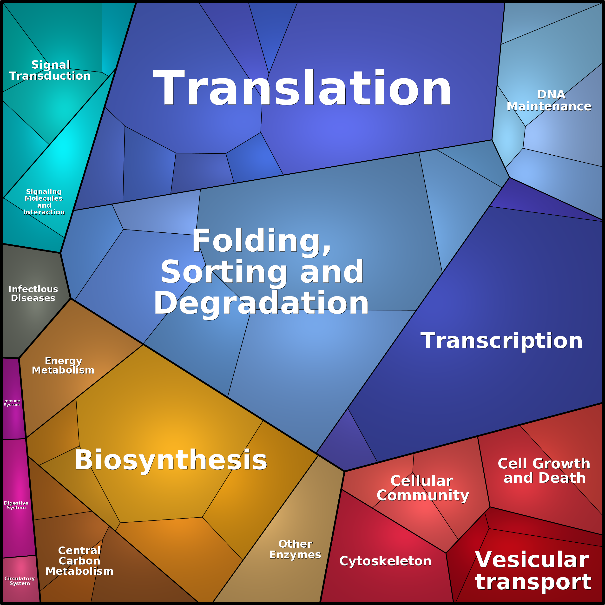 Treemap Press Ctrl-F5