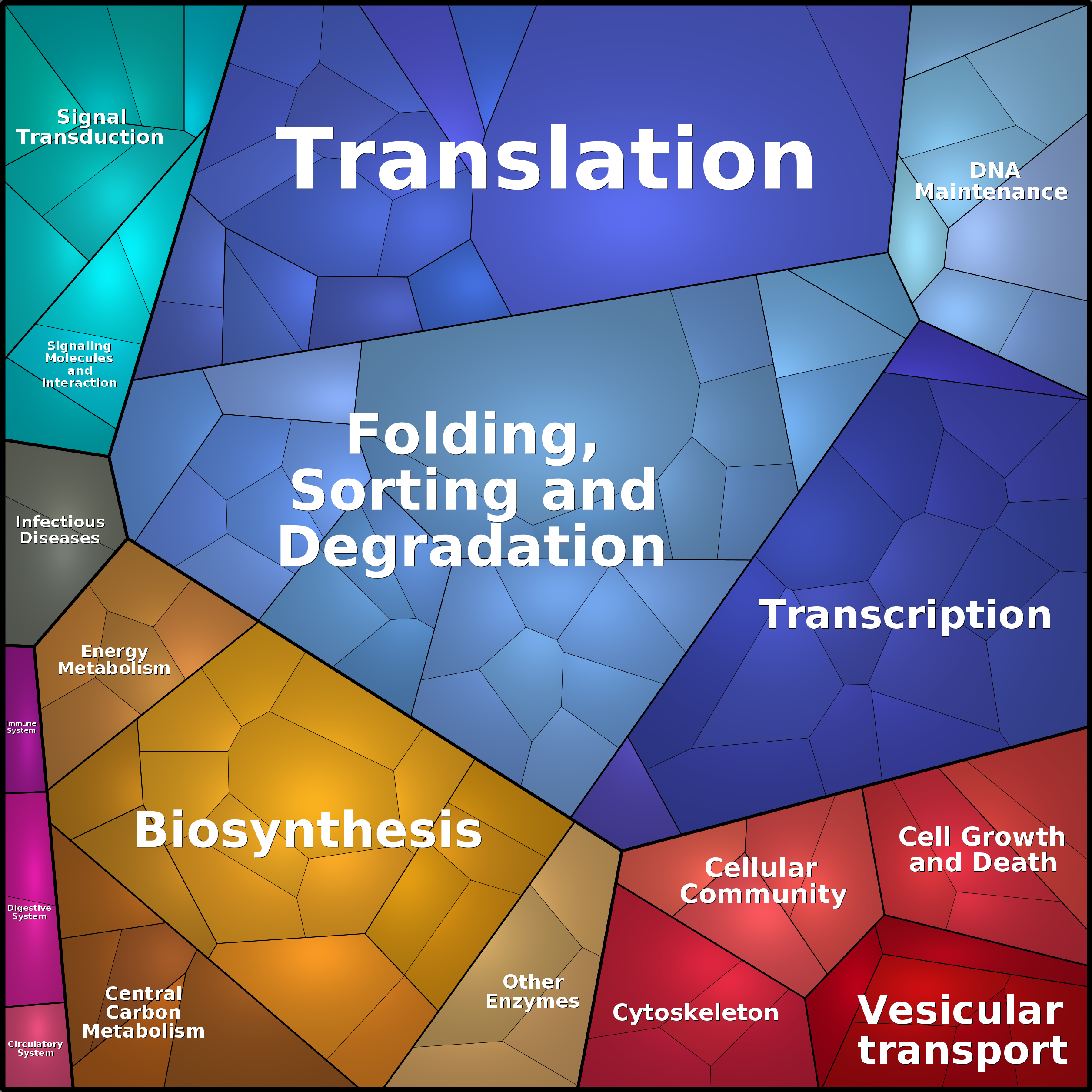 Treemap Press Ctrl-F5