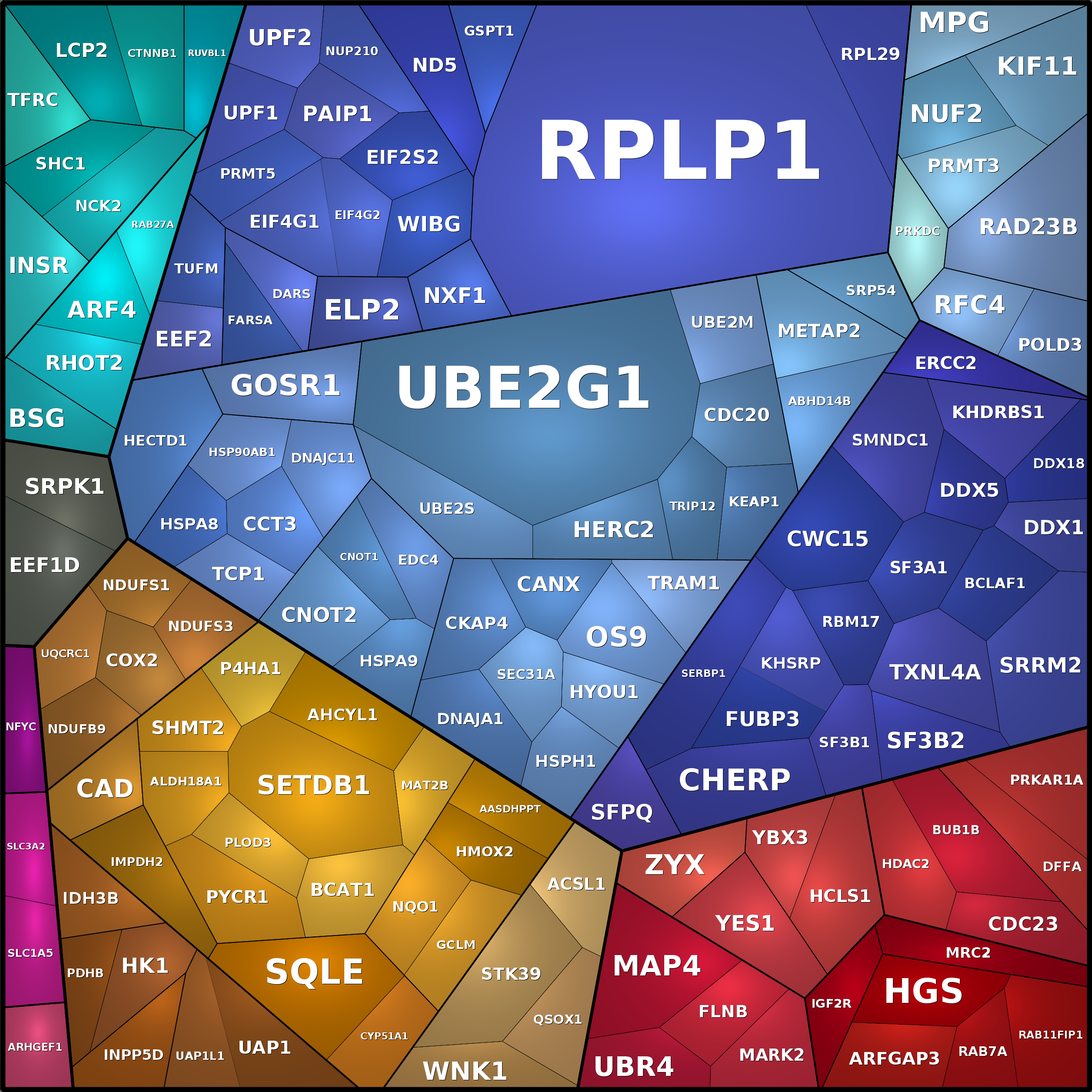 Treemap Press Ctrl-F5