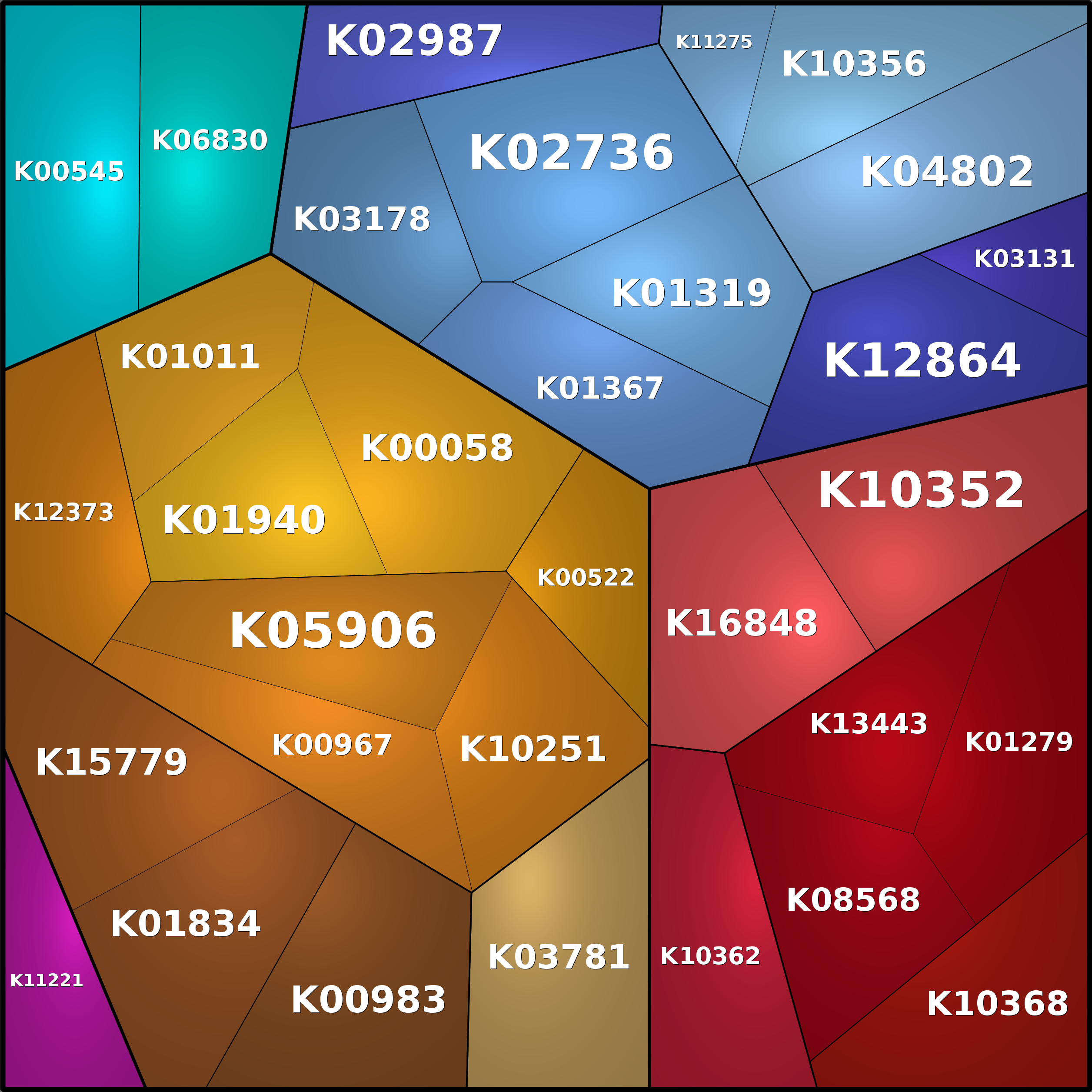 Treemap Press Ctrl-F5