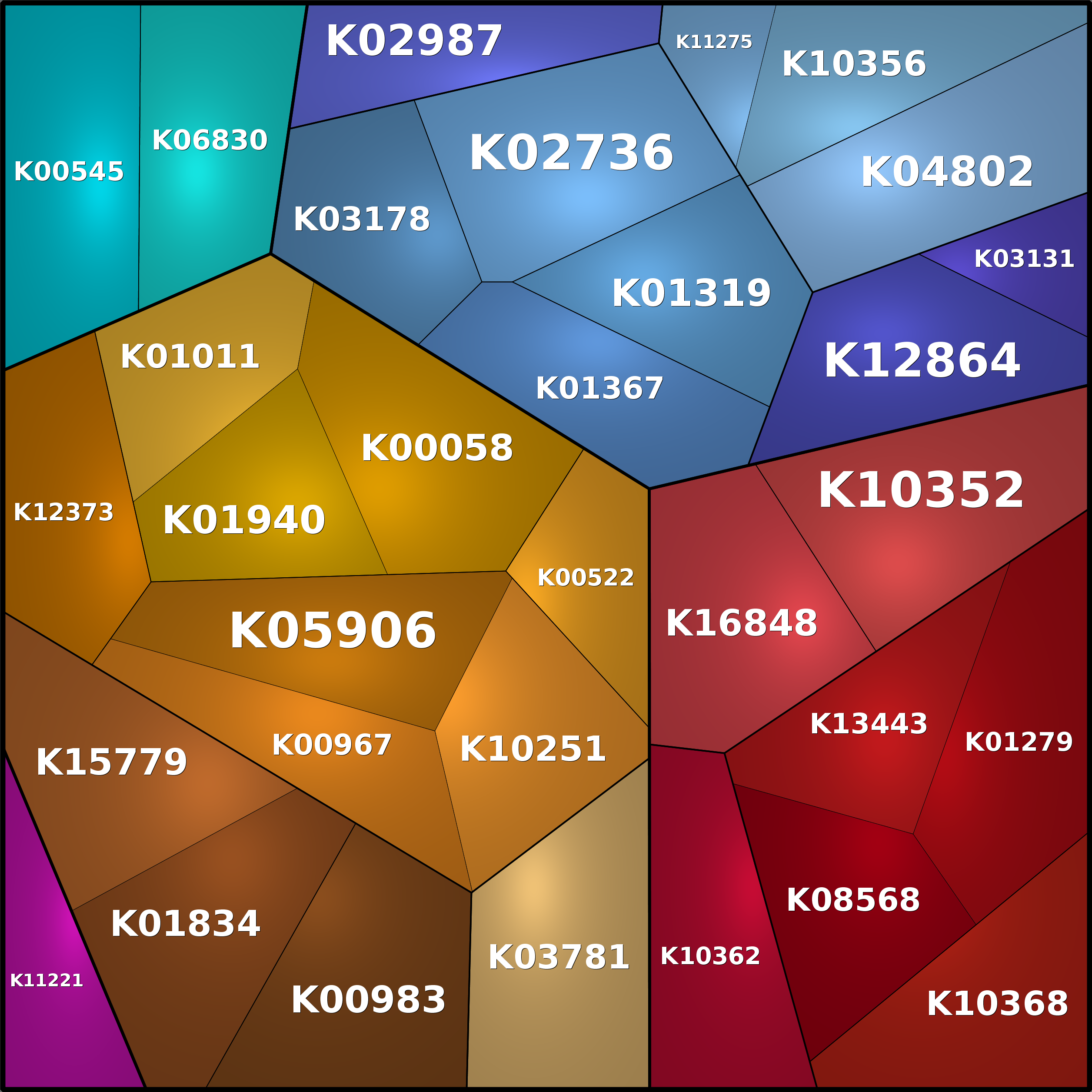 Treemap Press Ctrl-F5