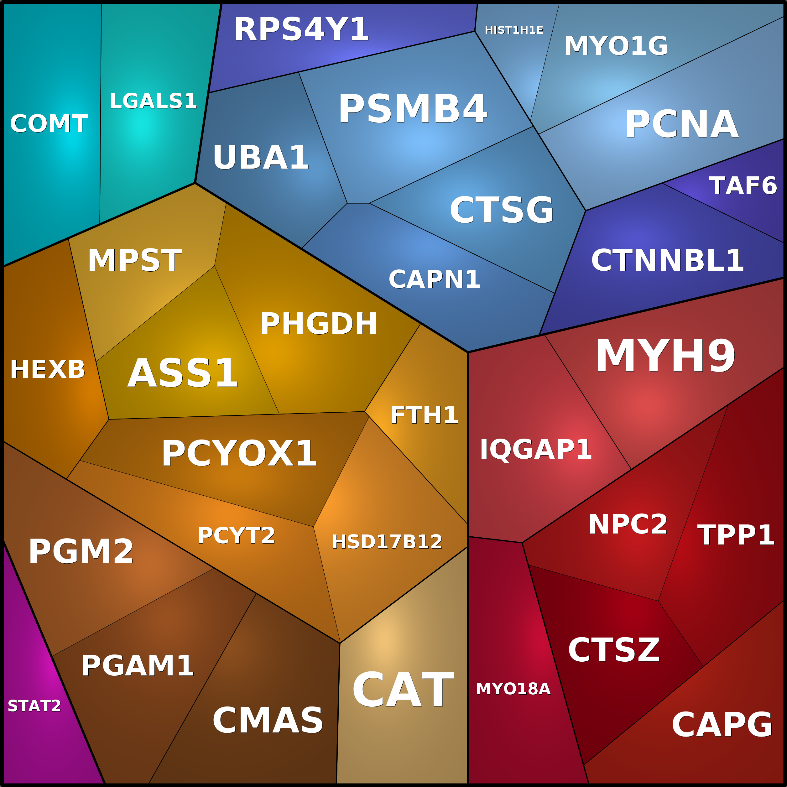 Treemap Press Ctrl-F5