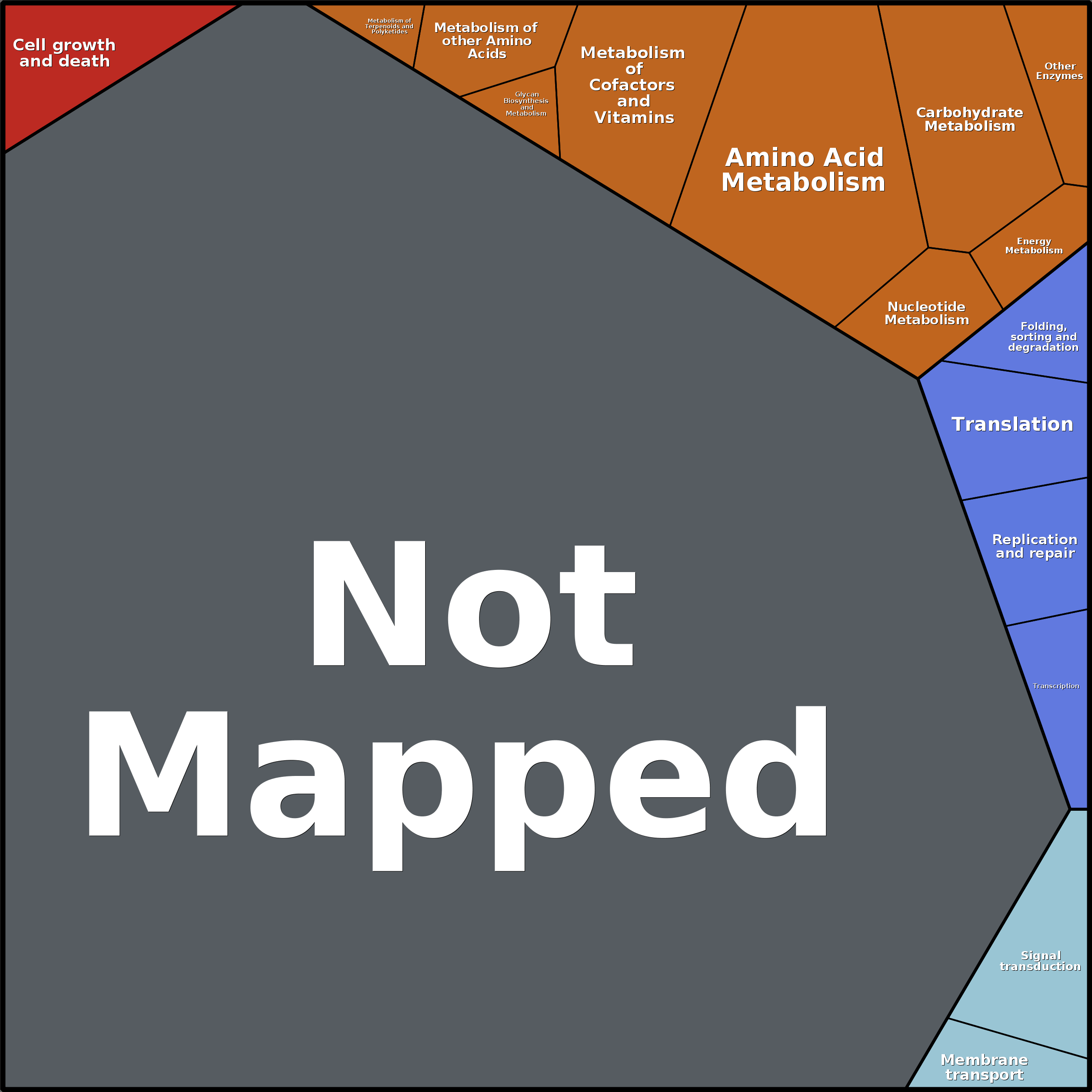 Treemap Press Ctrl-F5