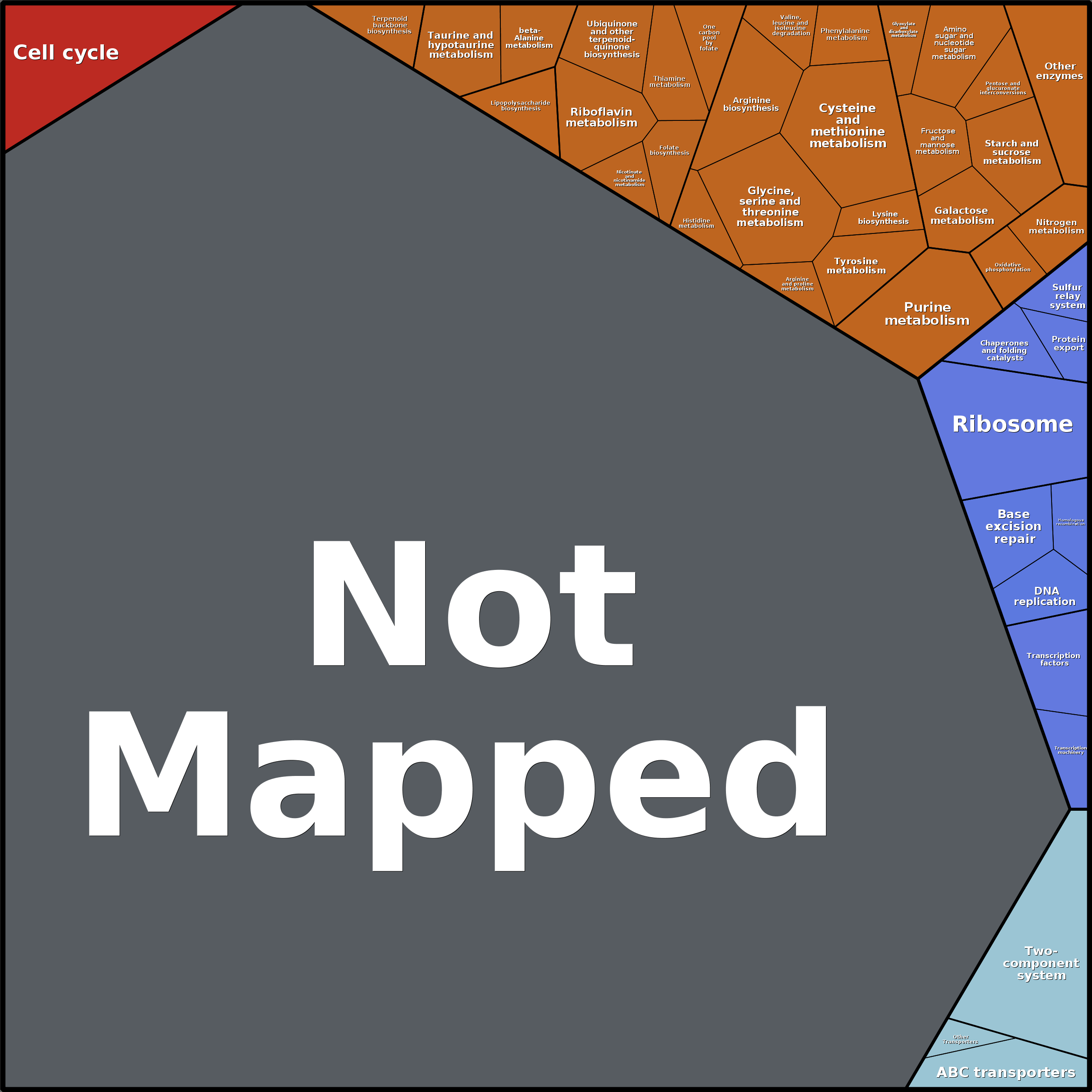 Treemap Press Ctrl-F5