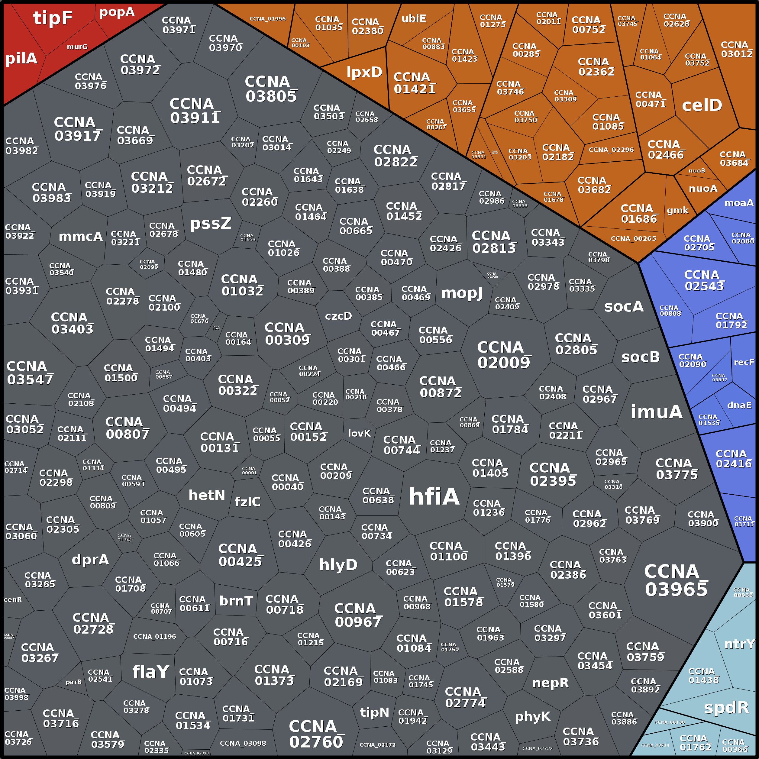 Treemap Press Ctrl-F5