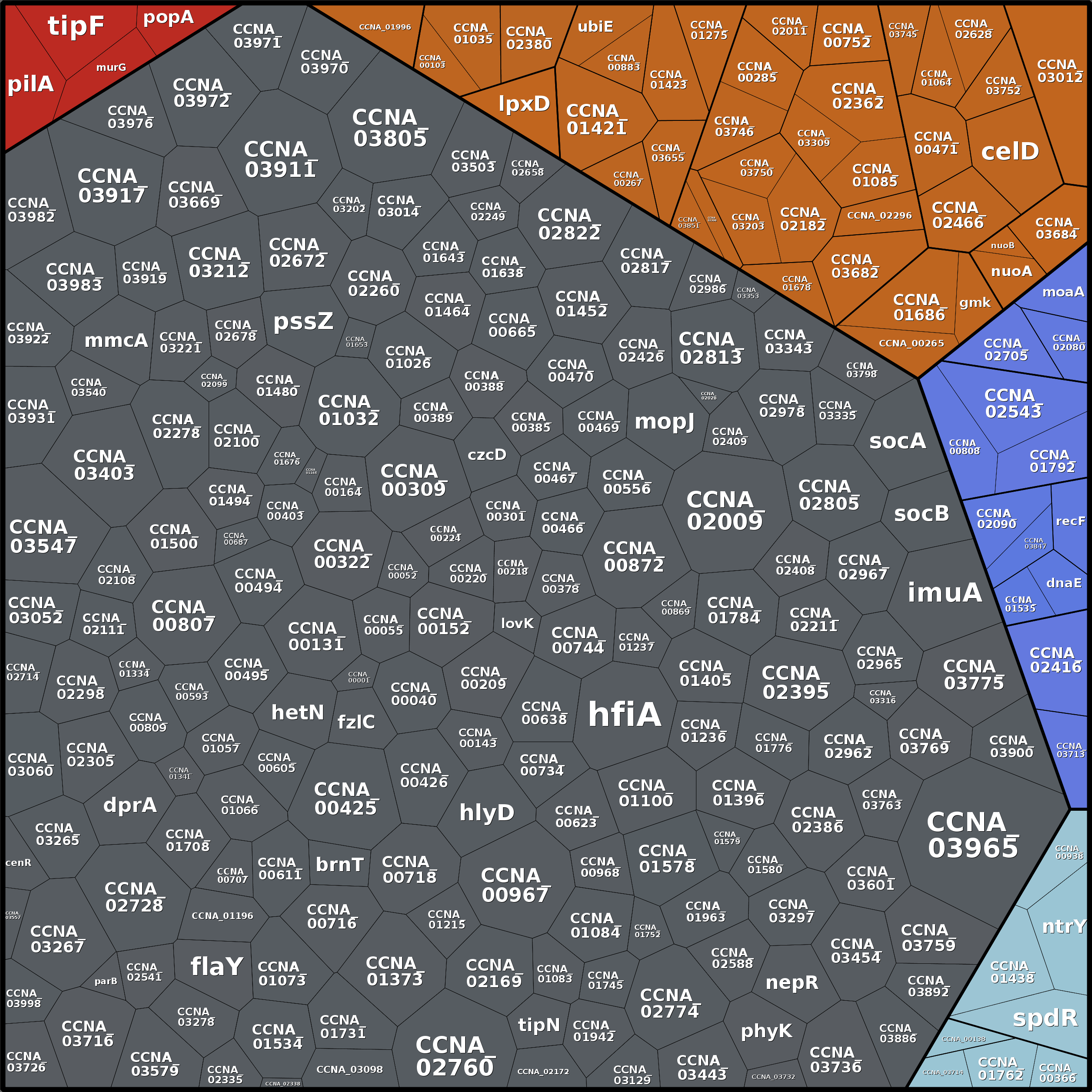 Treemap Press Ctrl-F5