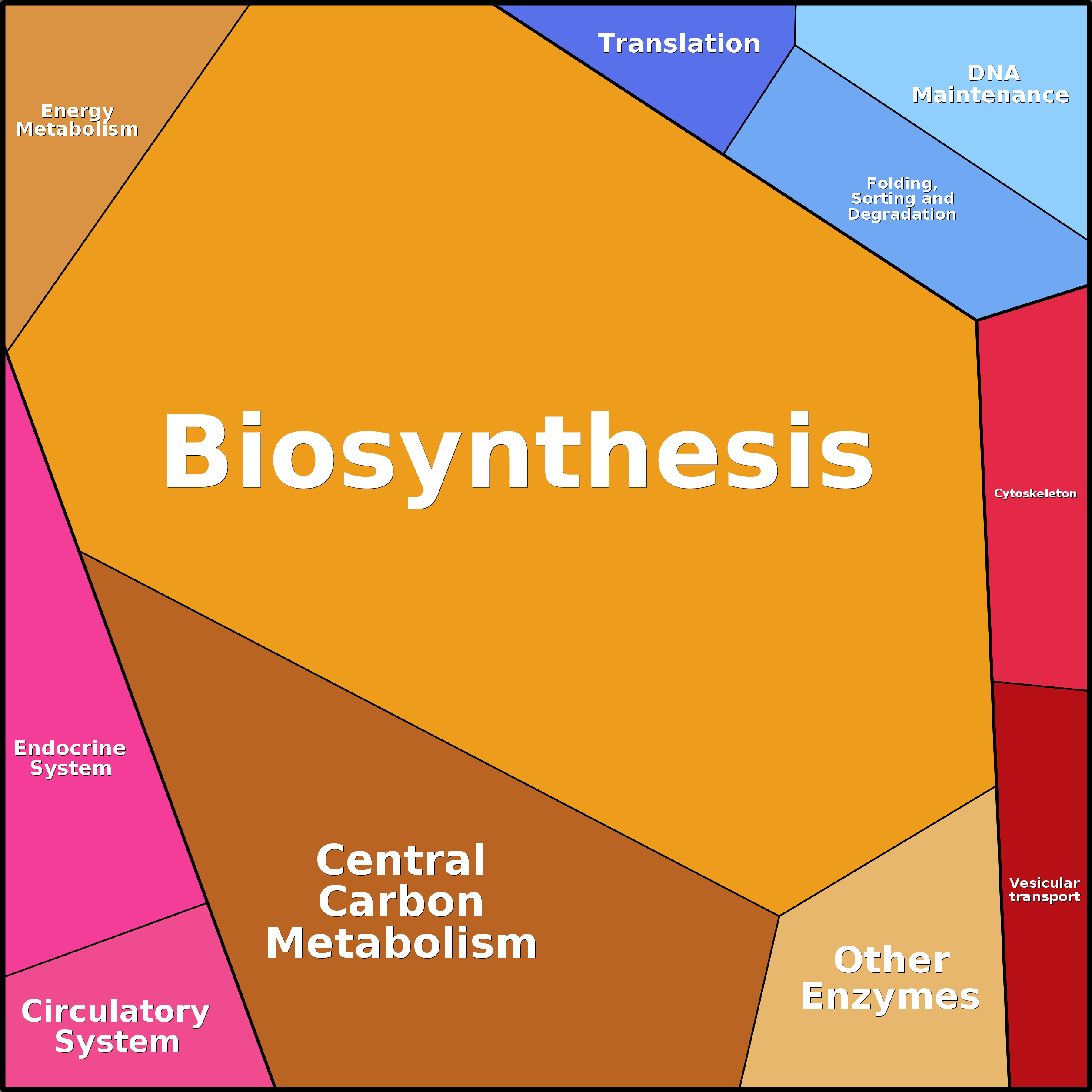 Treemap Press Ctrl-F5