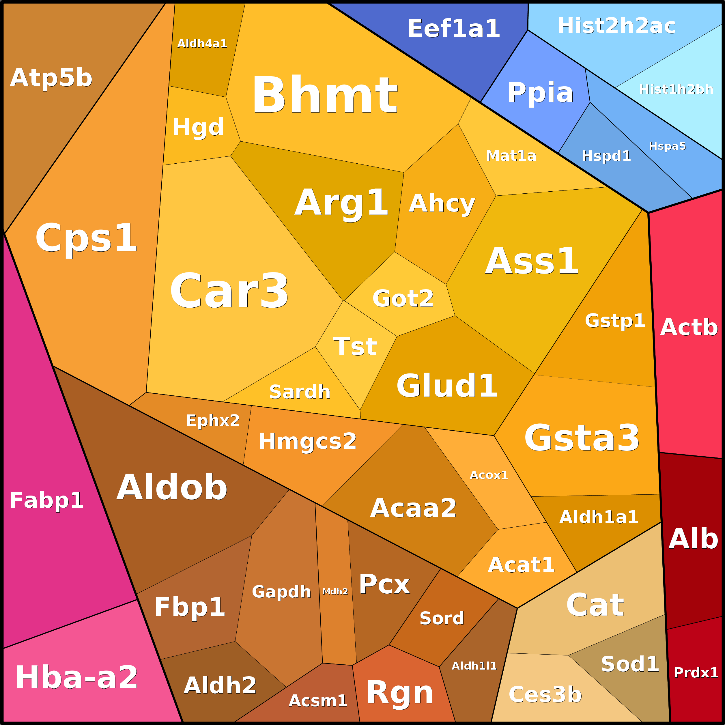 Treemap Press Ctrl-F5