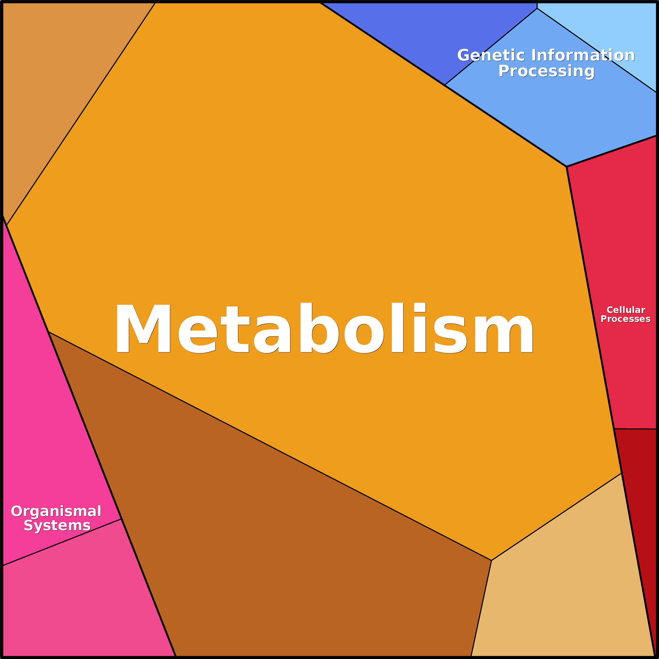 Treemap Press Ctrl-F5